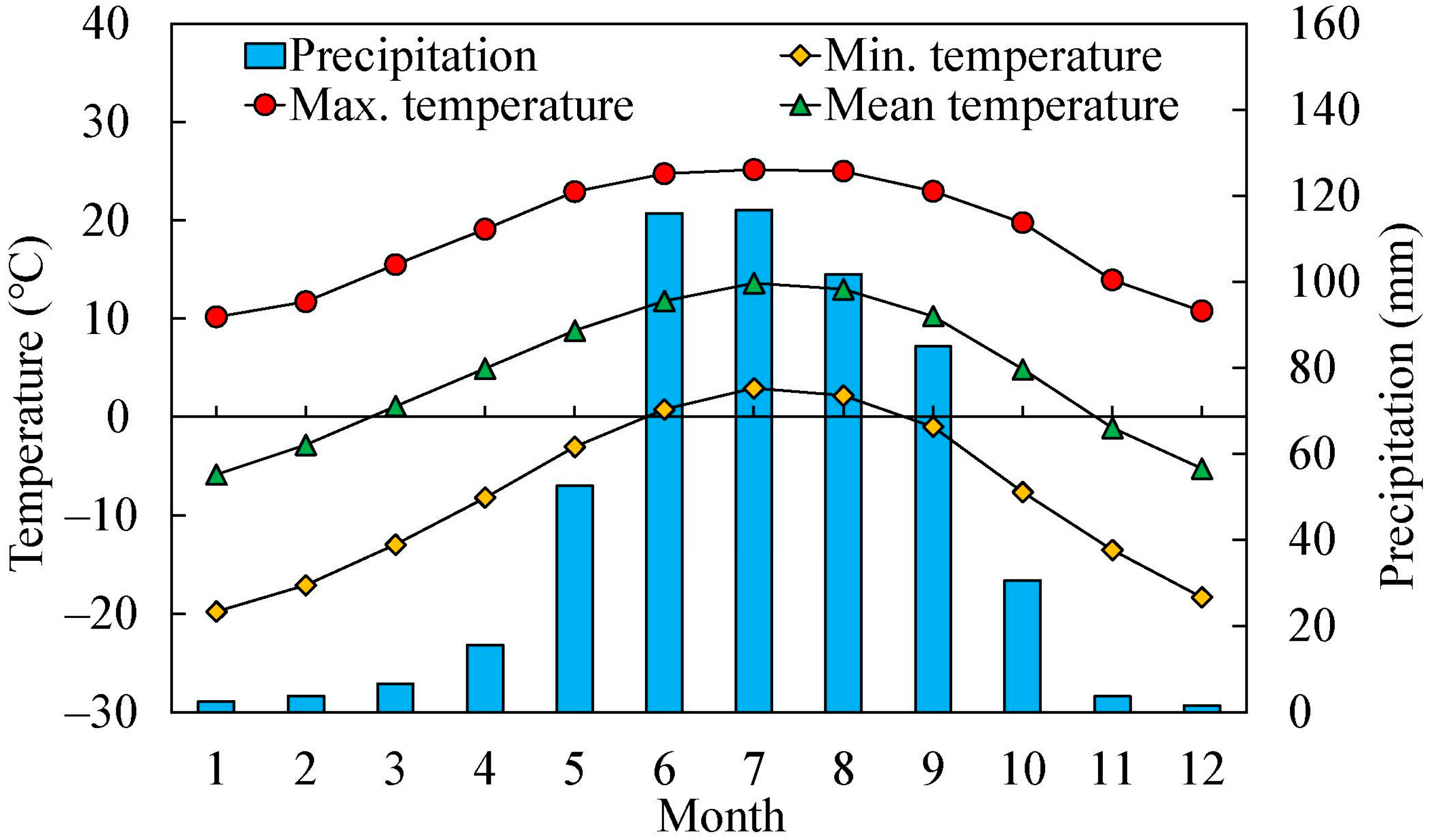 Forests 14 01219 g002 Forests 14 01219 g002