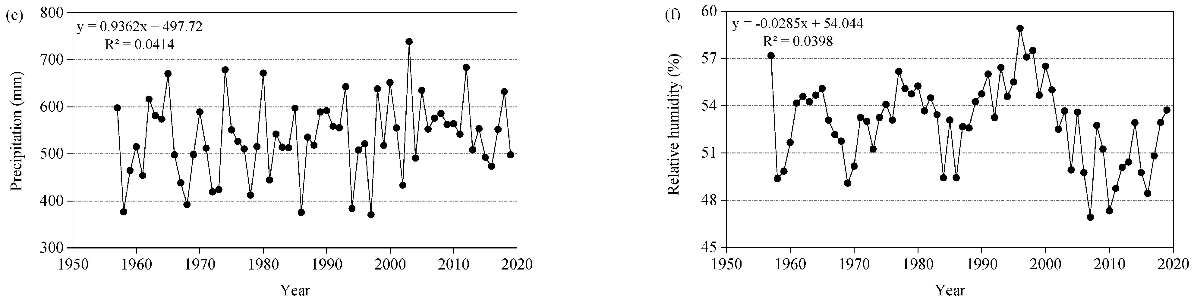 Forests 14 01219 g003b Forests 14 01219 g003b