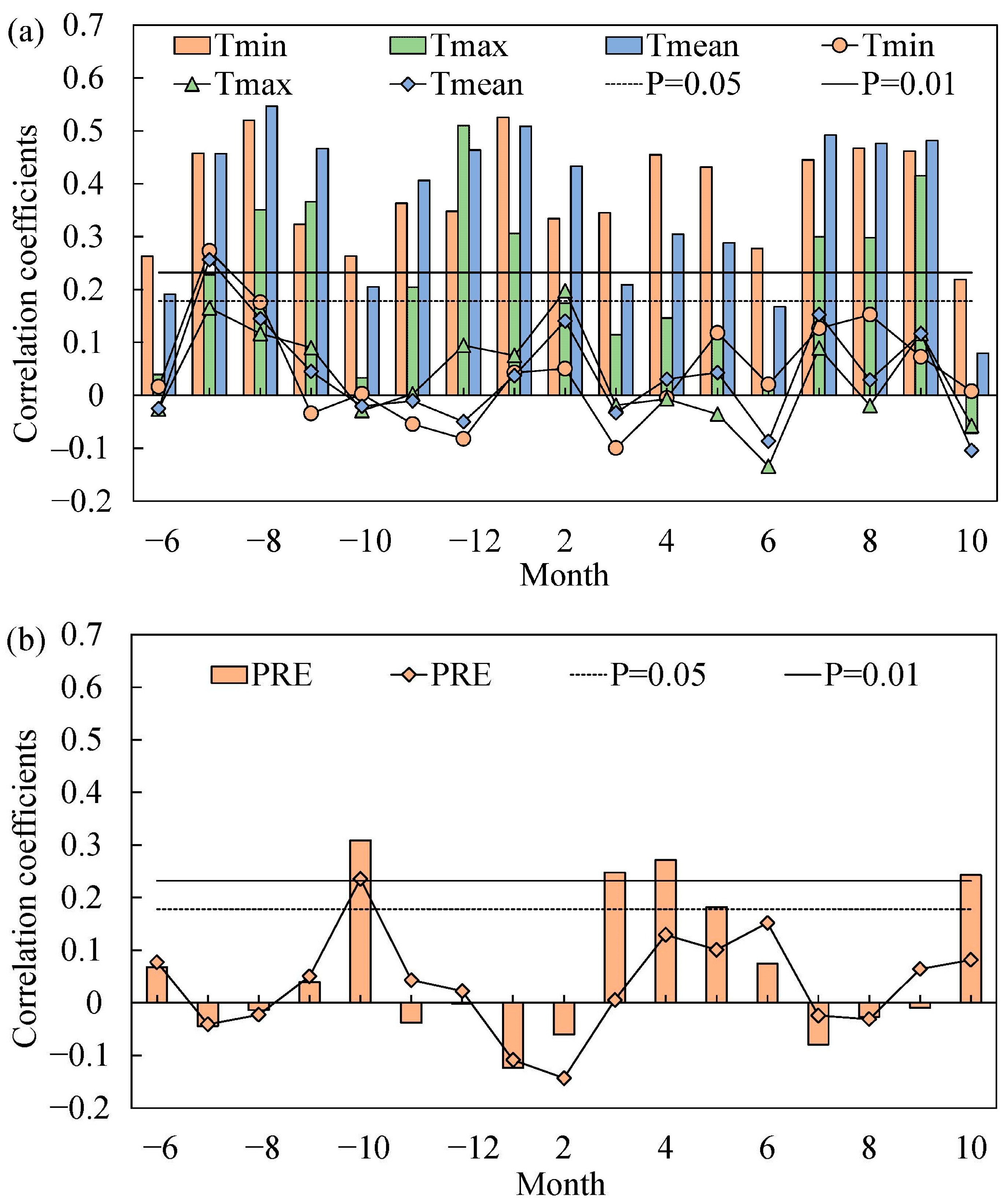 Forests 14 01219 g004 Forests 14 01219 g004