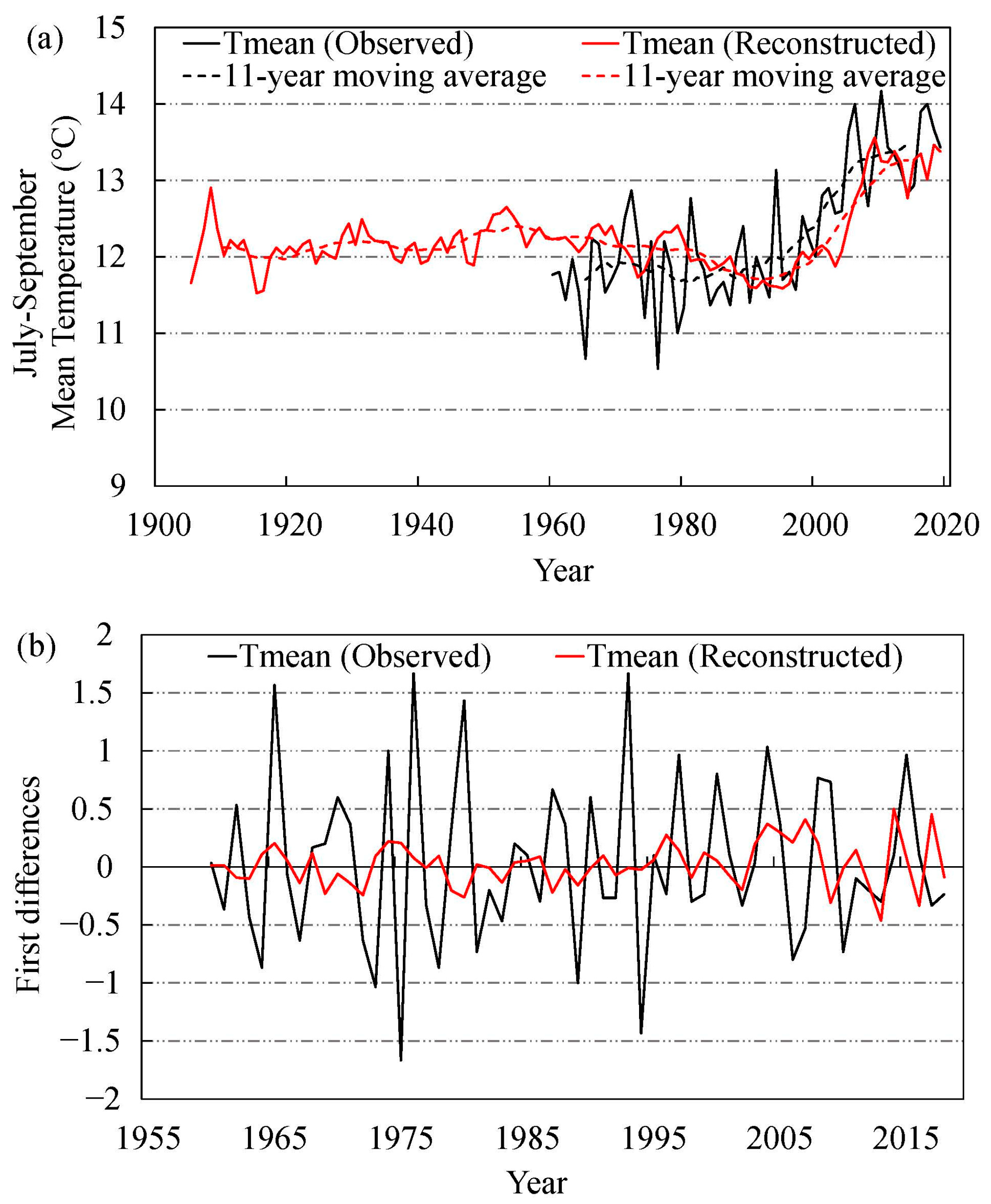 Forests 14 01219 g005 Forests 14 01219 g005