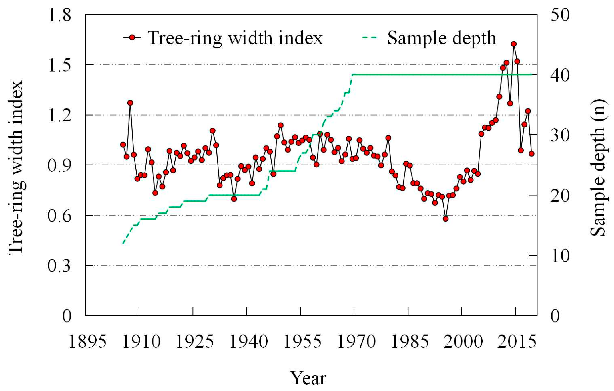 Forests 14 01219 g006 Forests 14 01219 g006