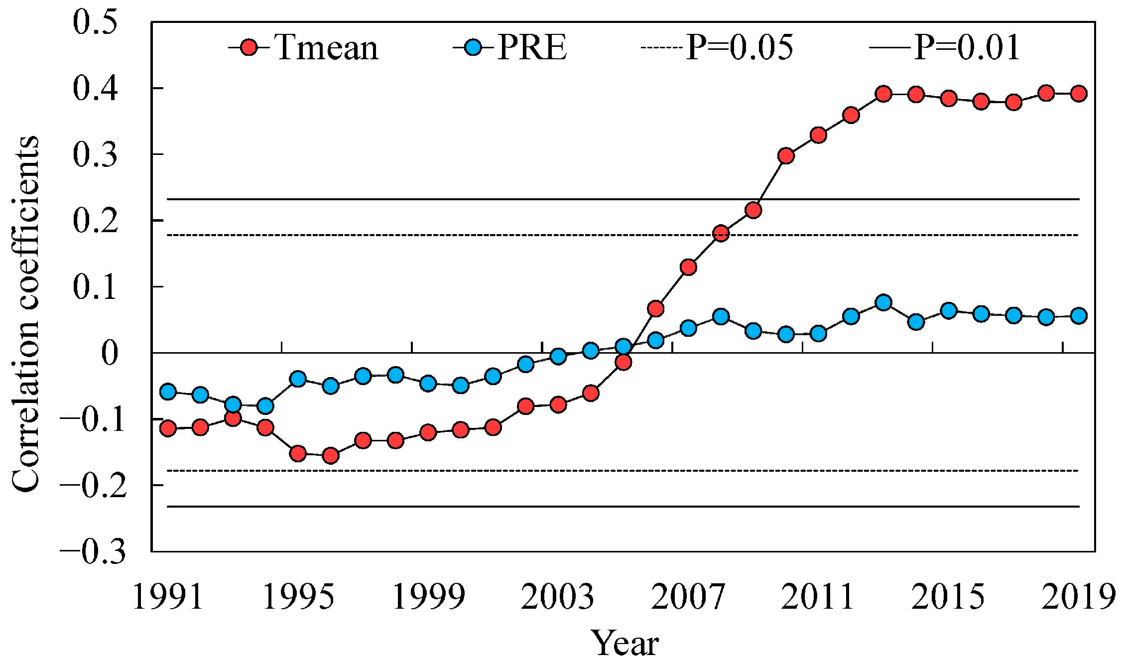 Forests 14 01219 g007 Forests 14 01219 g007