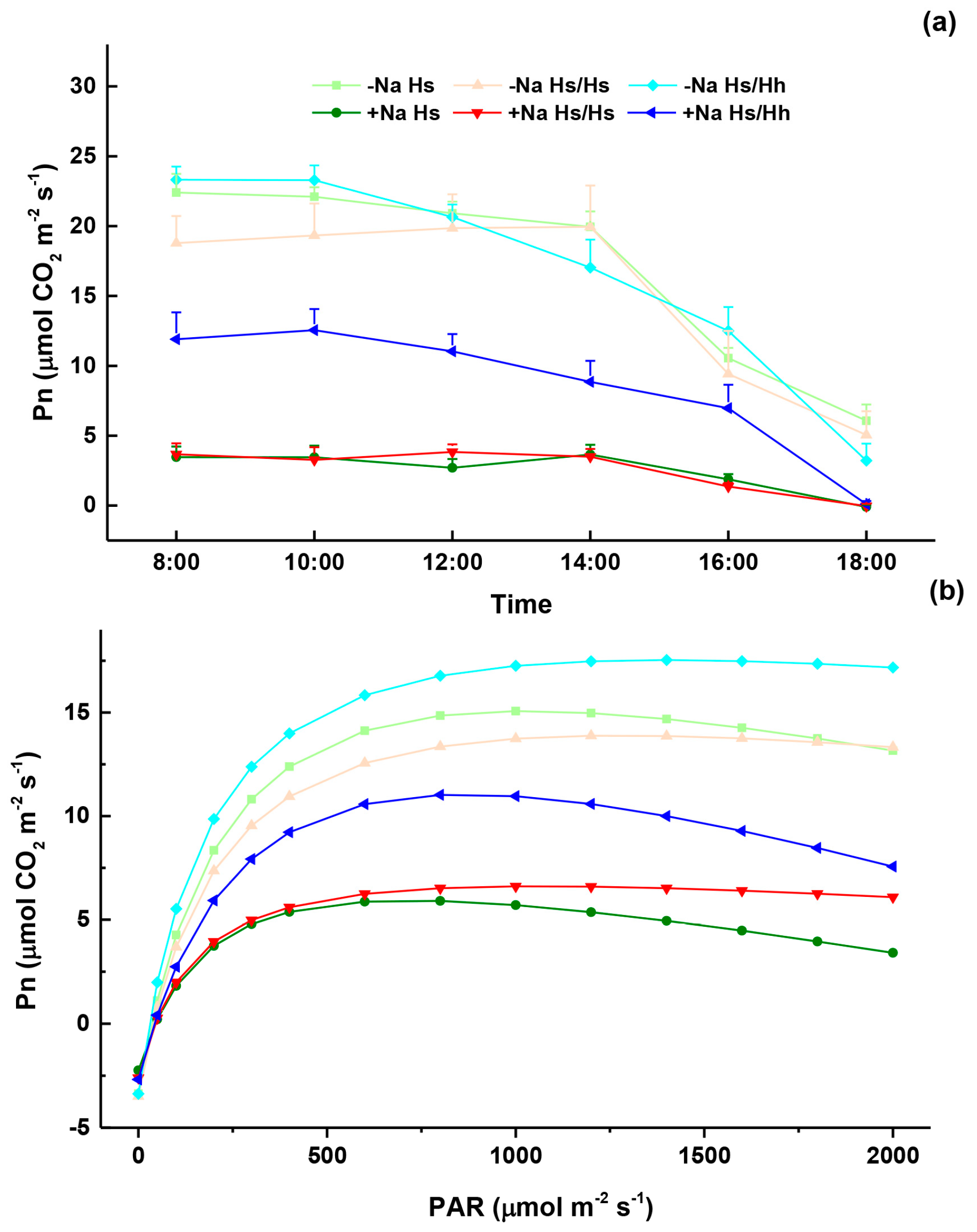 Forests 14 01226 g003