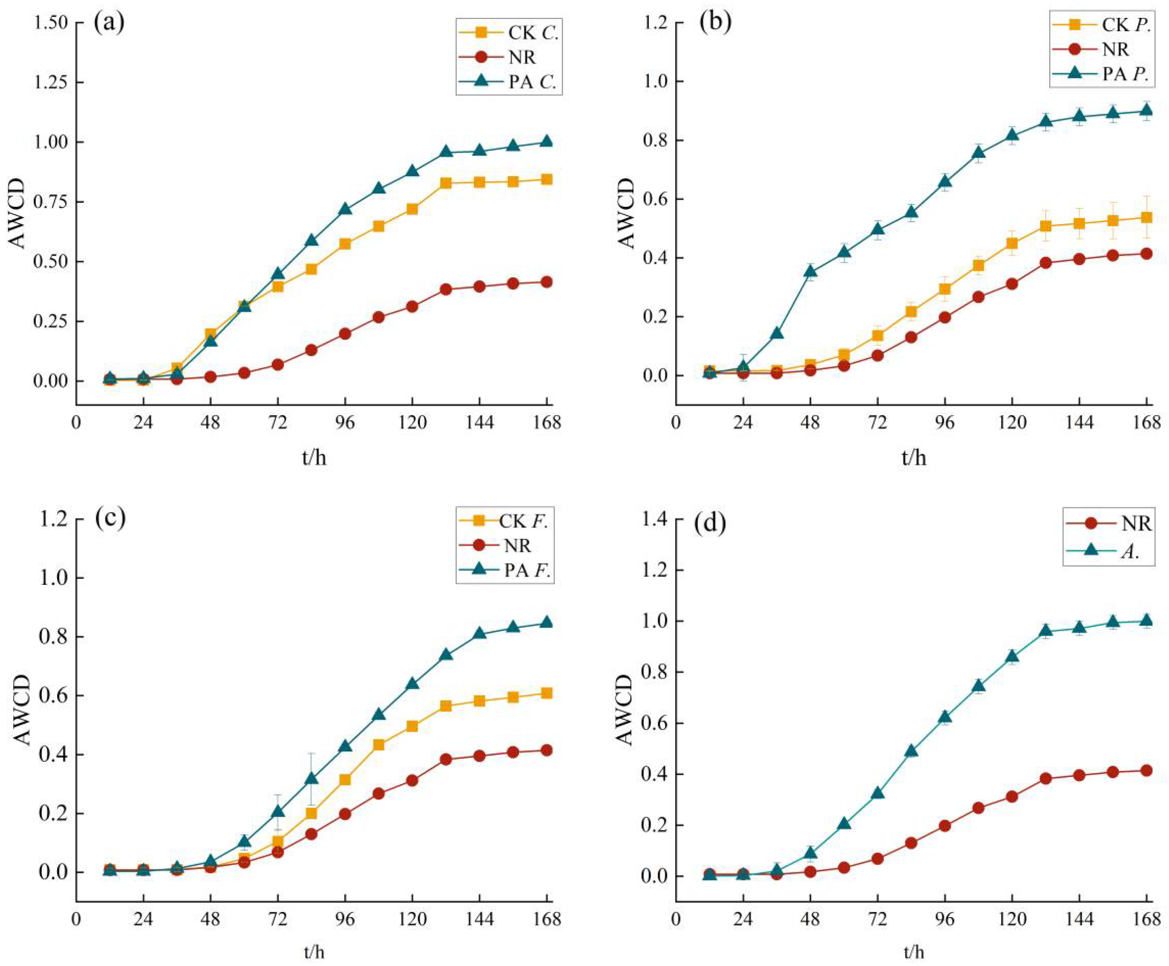Forests 14 01233 g002 Forests 14 01233 g002