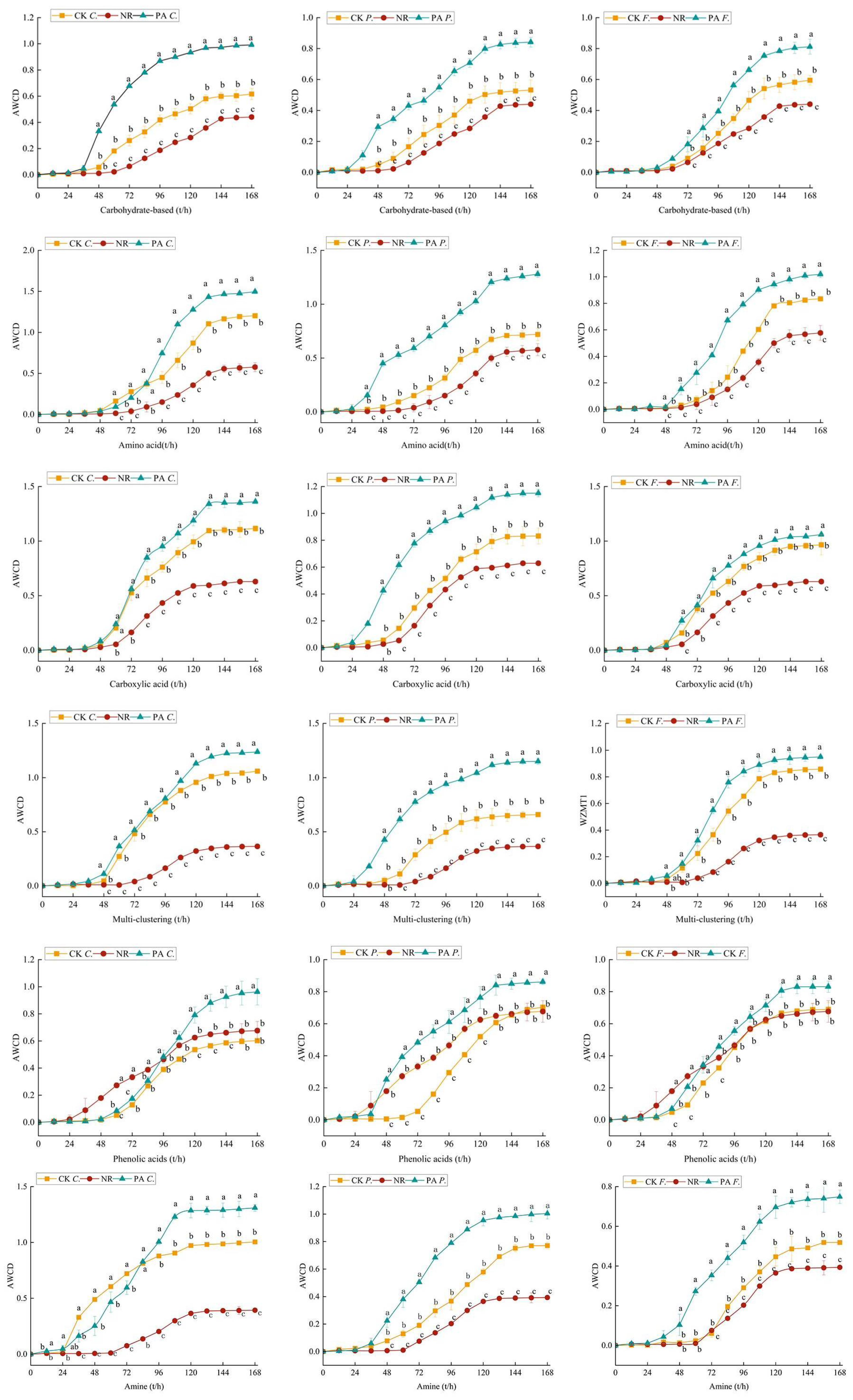 Forests 14 01233 g003 Forests 14 01233 g003