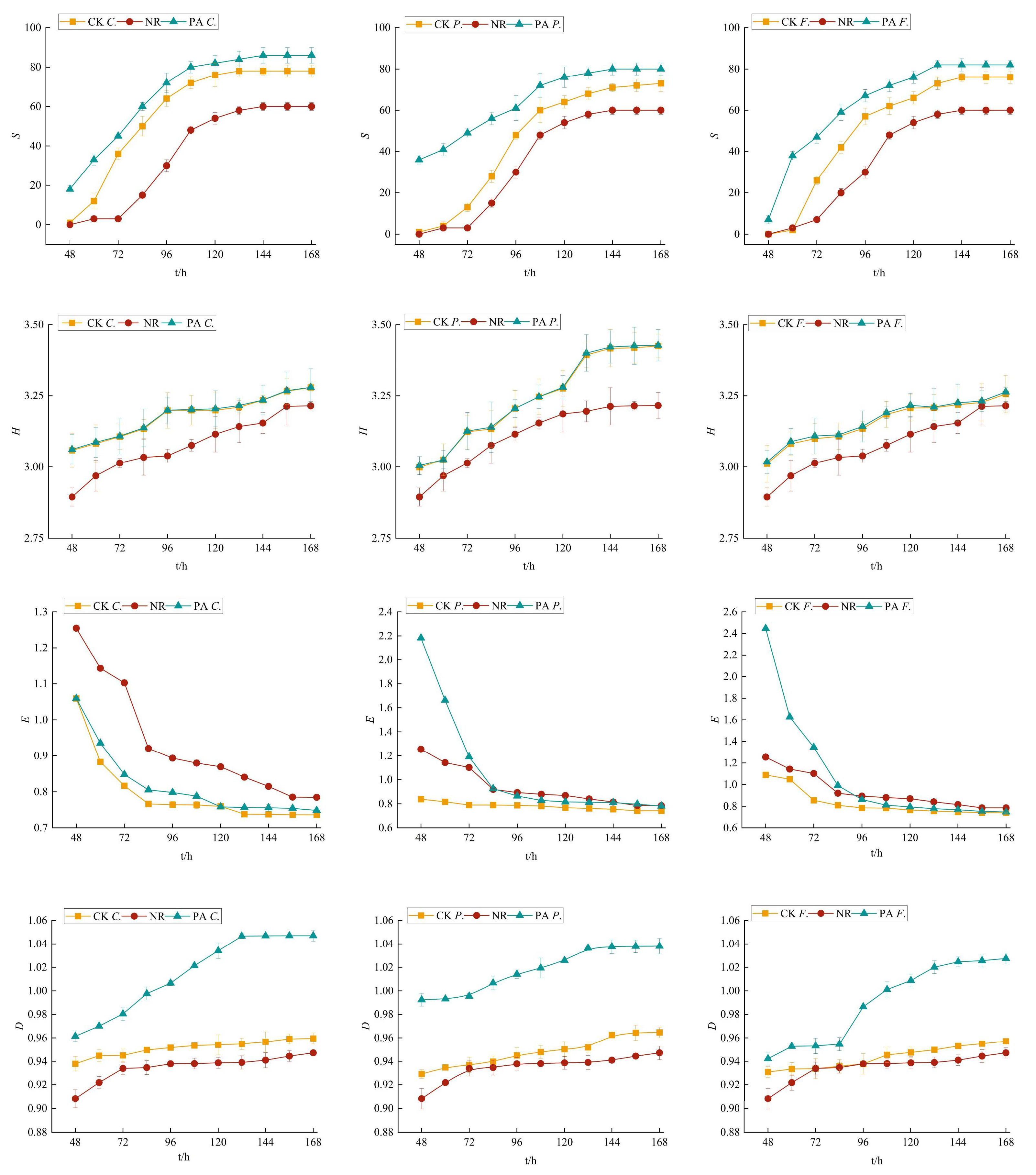 Forests 14 01233 g004 Forests 14 01233 g004