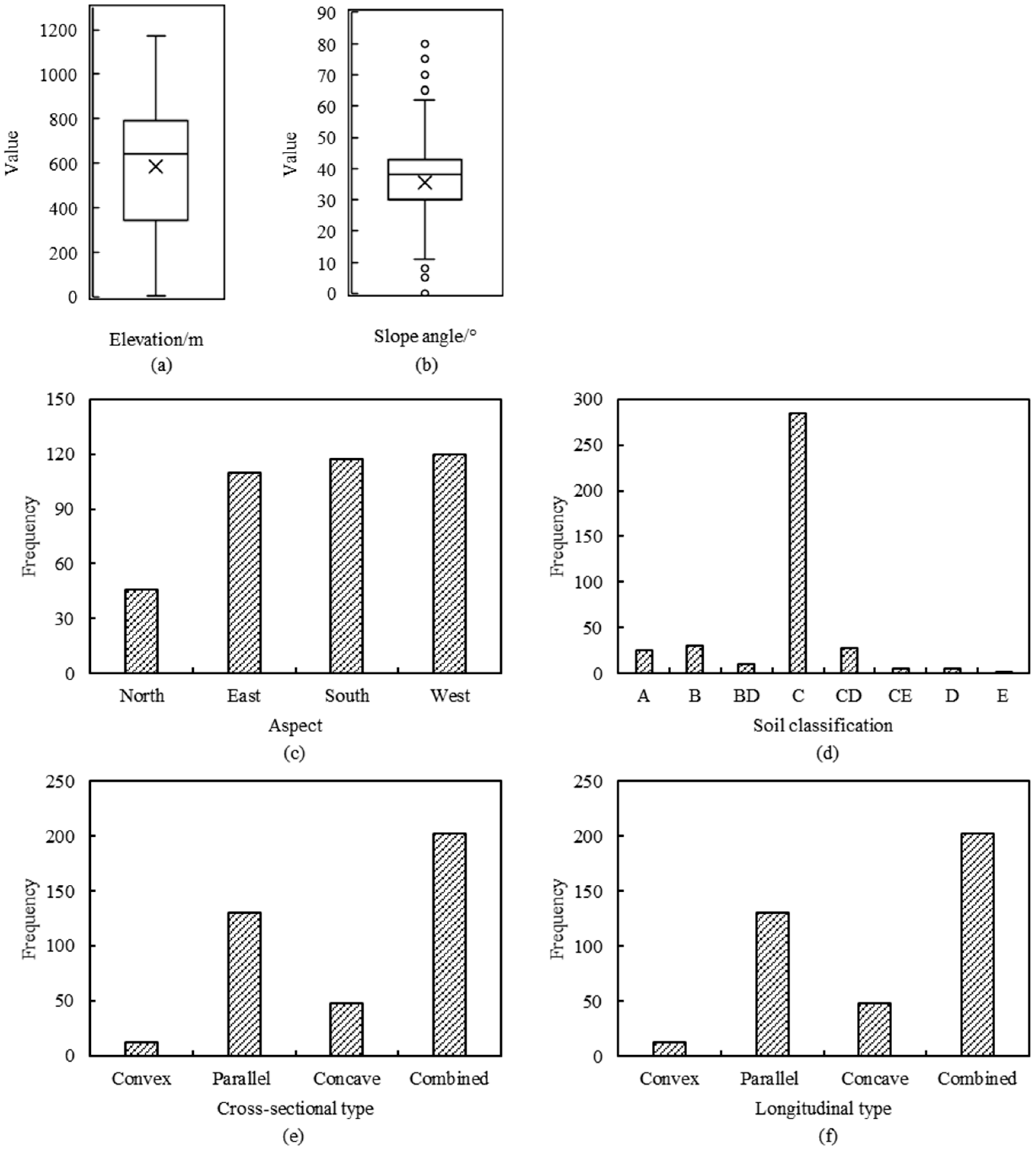 Forests 14 01237 g002