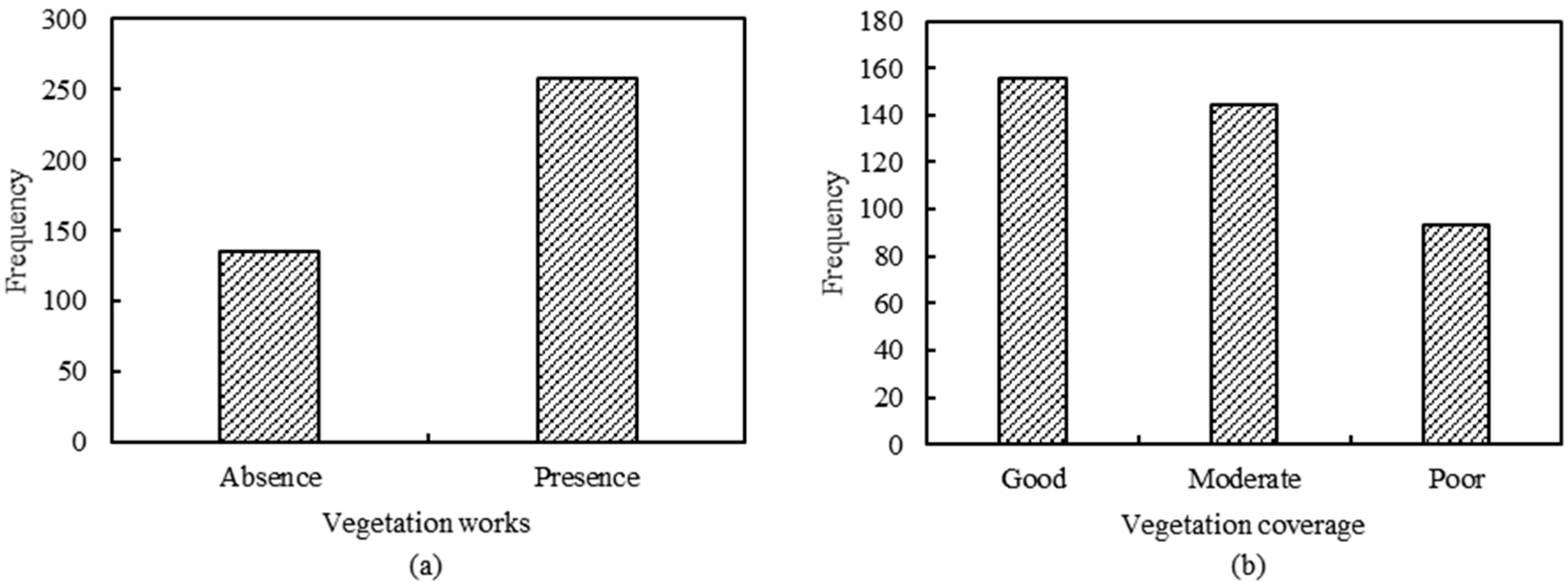 Forests 14 01237 g003