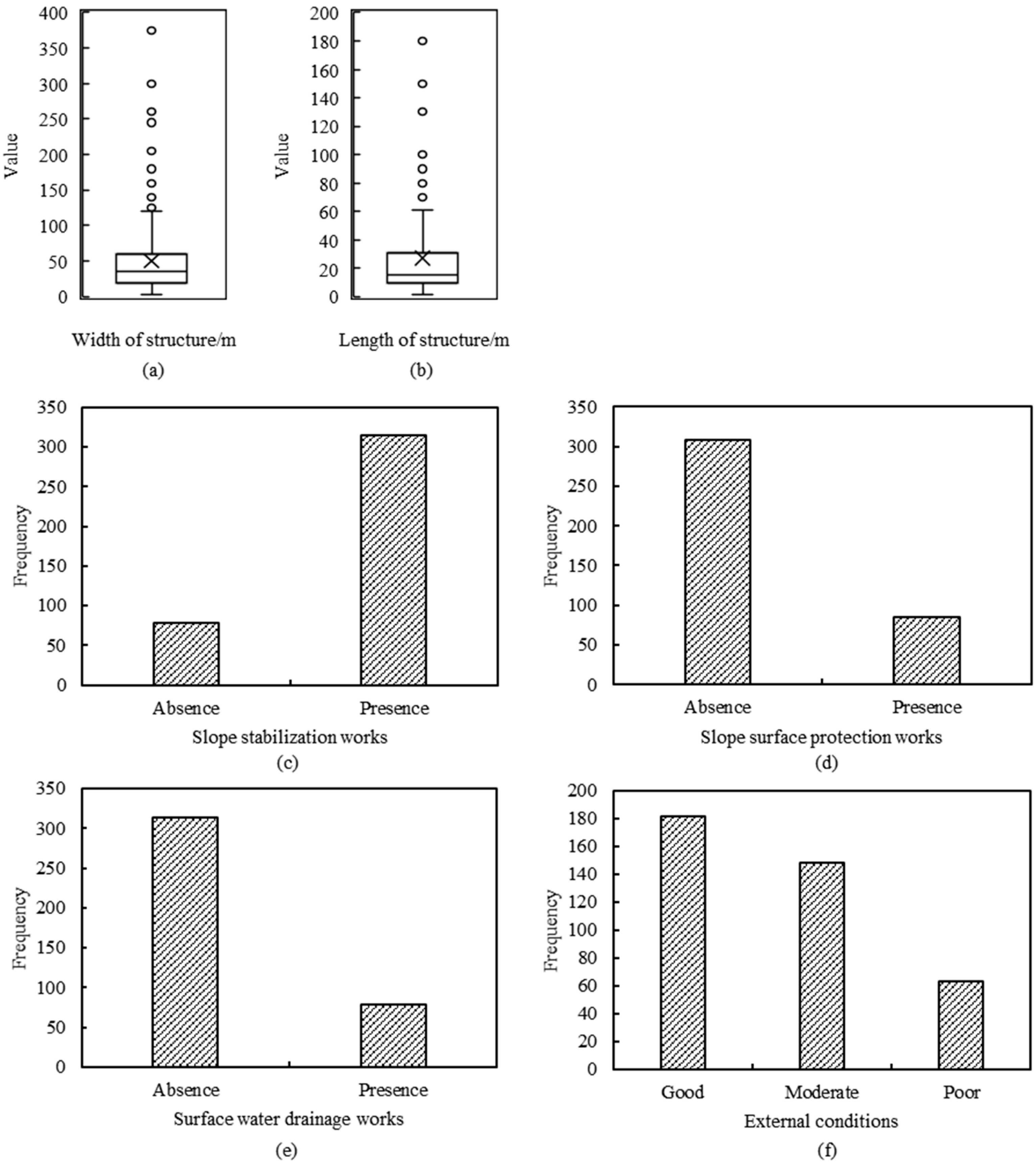 Forests 14 01237 g004