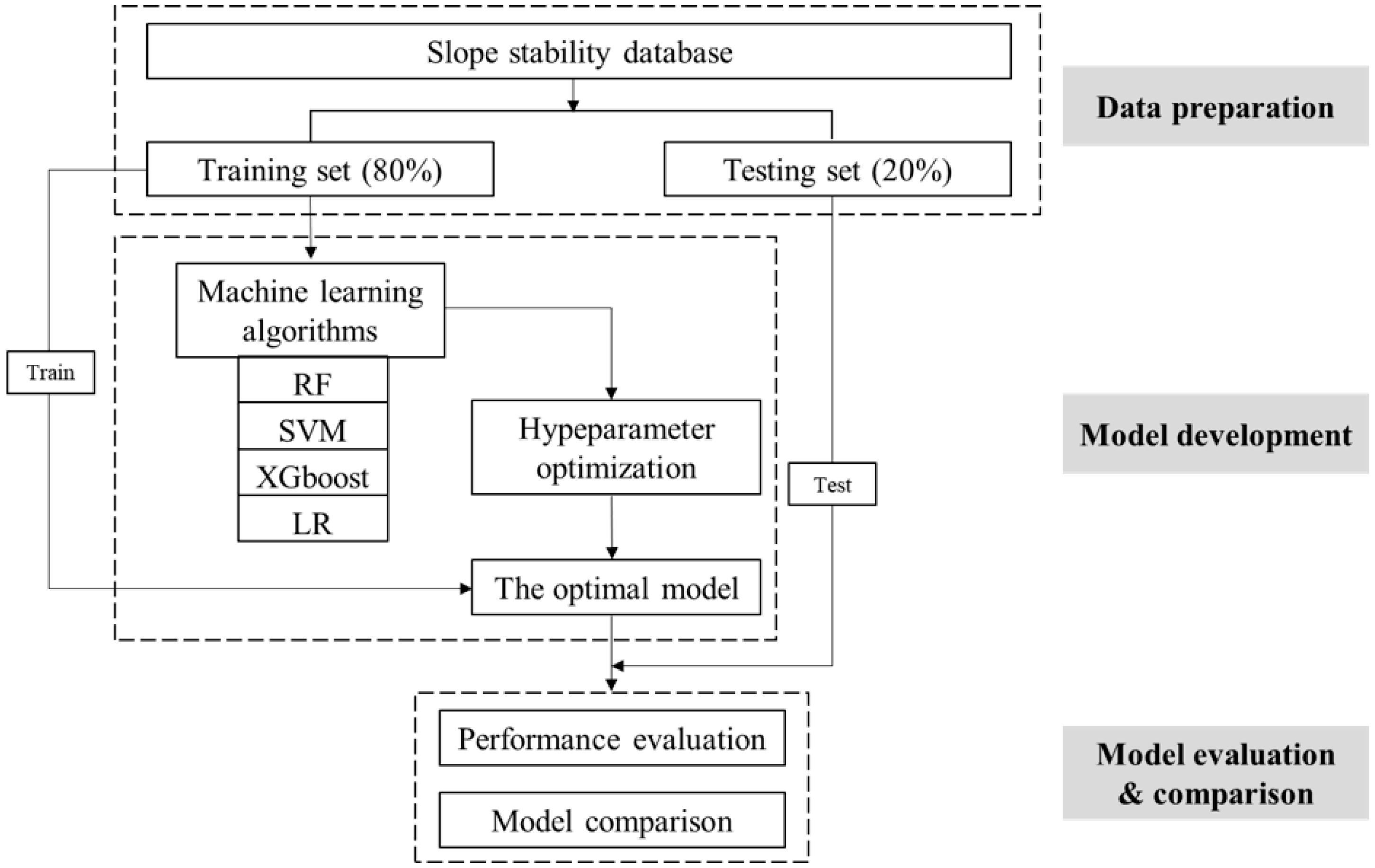 Forests 14 01237 g005