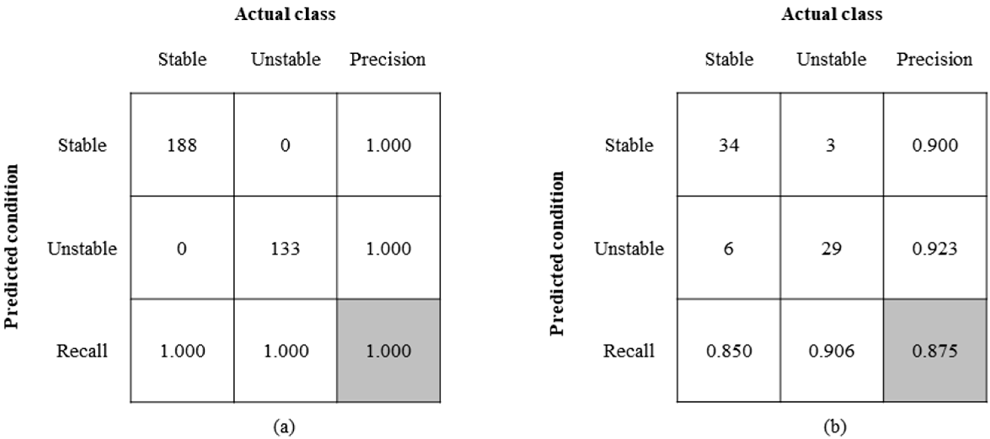 Forests 14 01237 g006