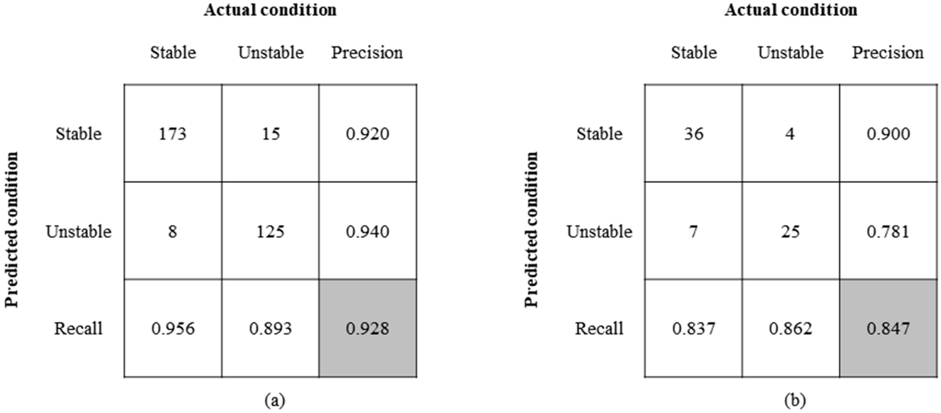 Forests 14 01237 g007
