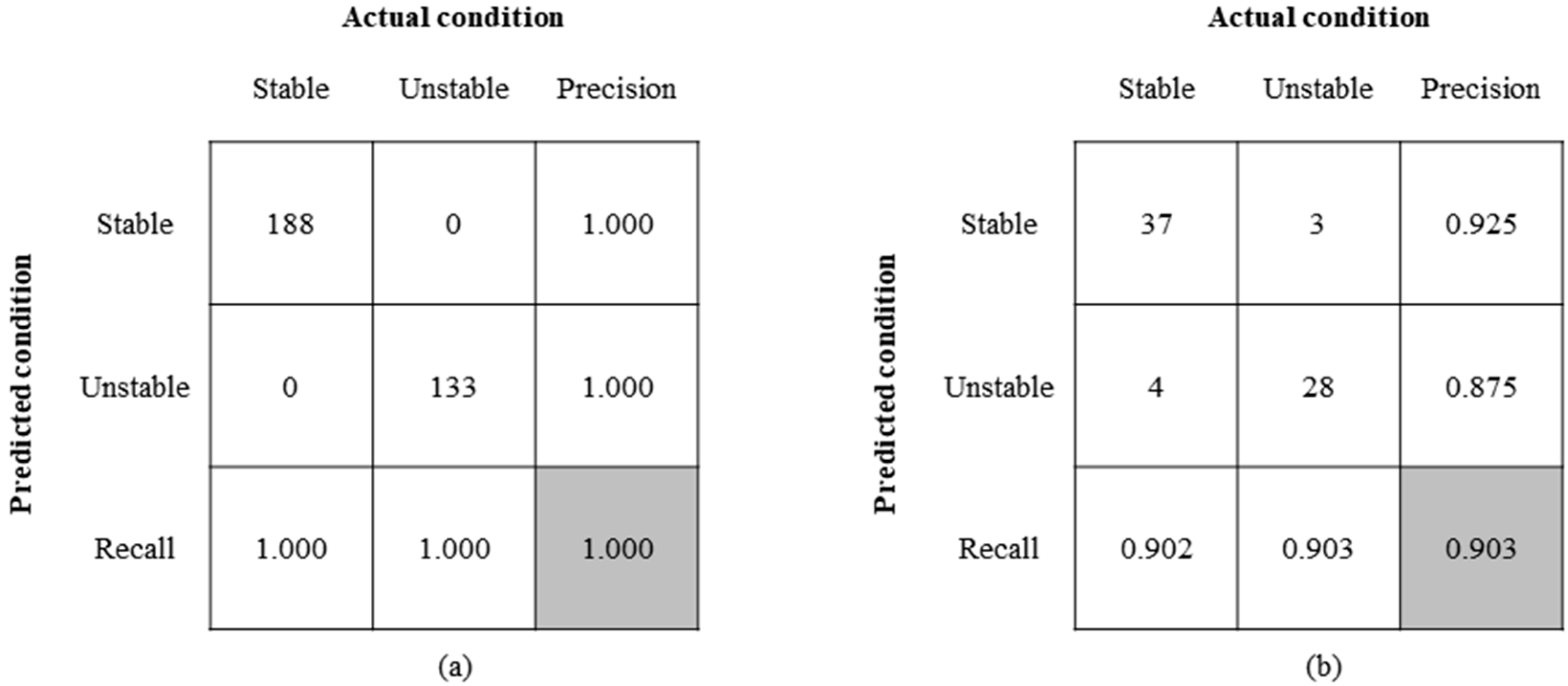 Forests 14 01237 g008