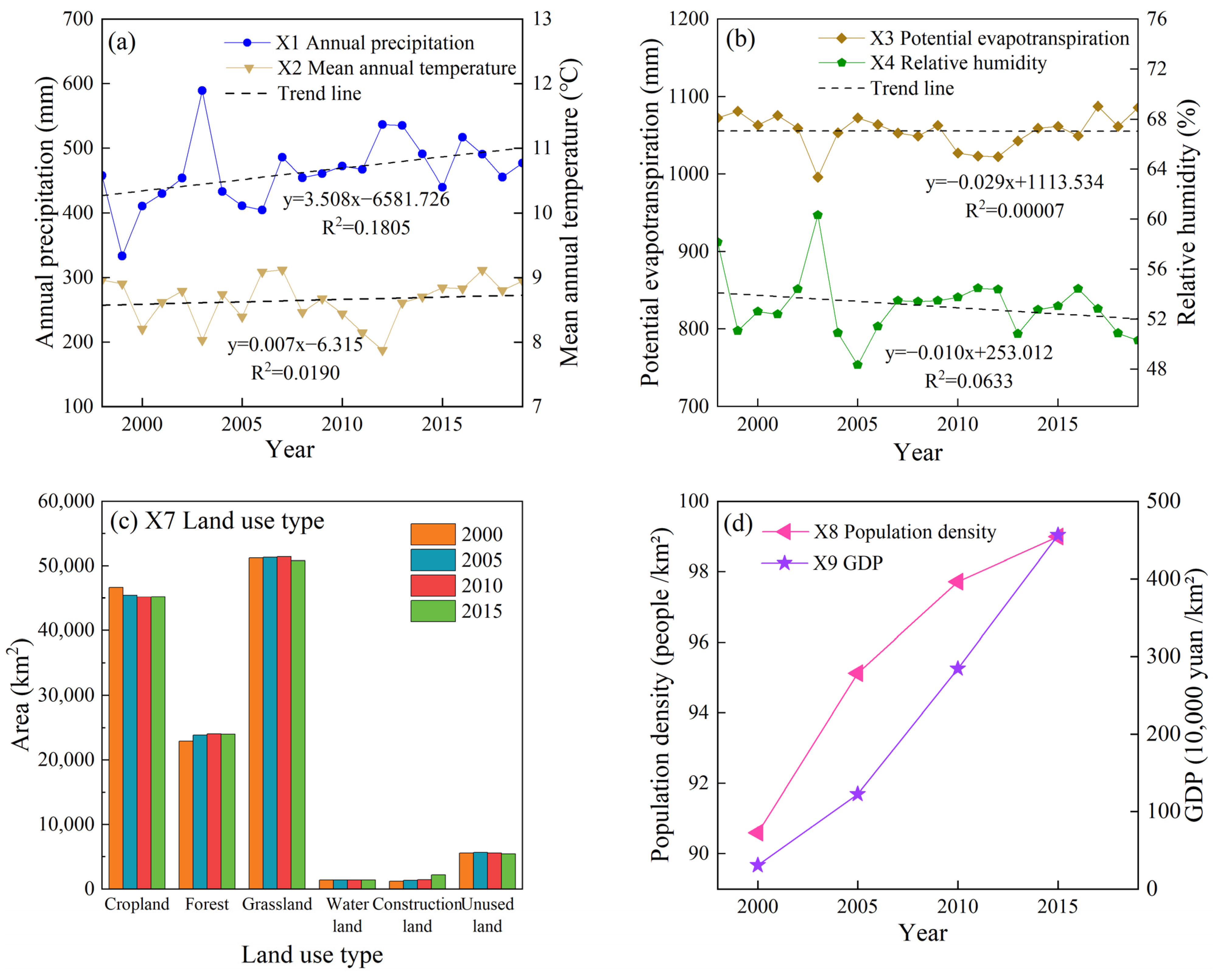 Forests 14 01238 g009 Forests 14 01238 g009