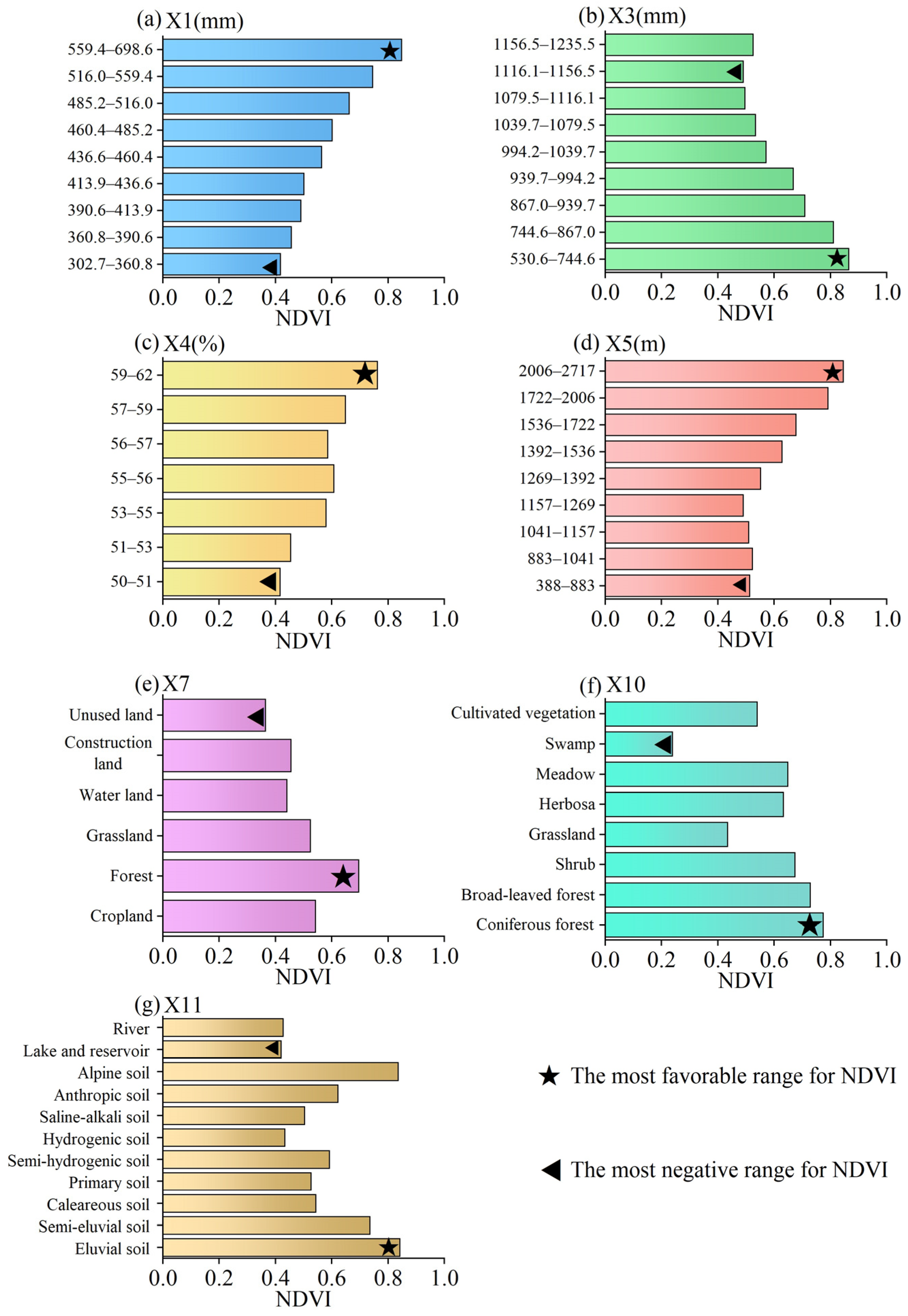 Forests 14 01238 g013 Forests 14 01238 g013