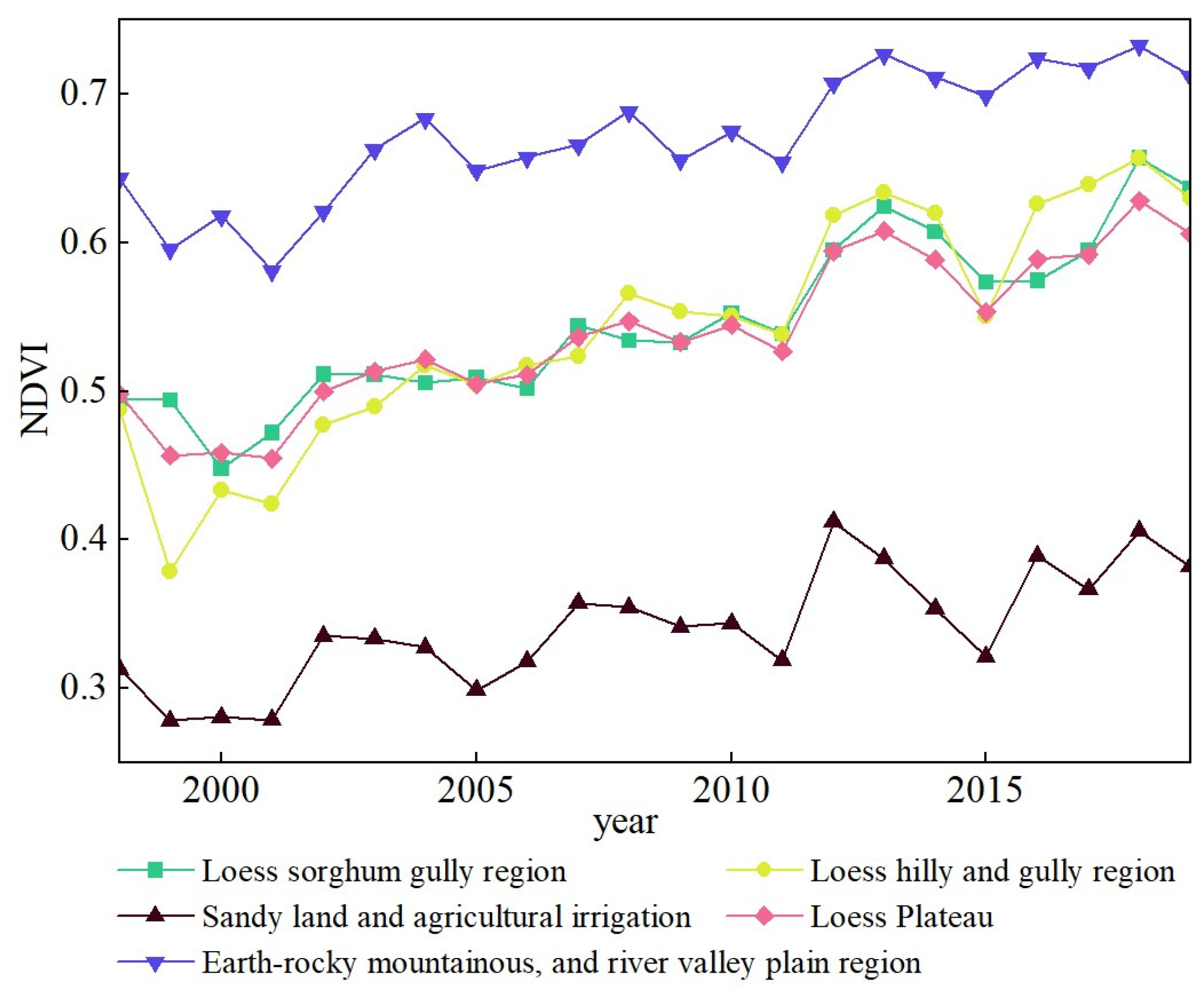 Forests 14 01238 g014 Forests 14 01238 g014