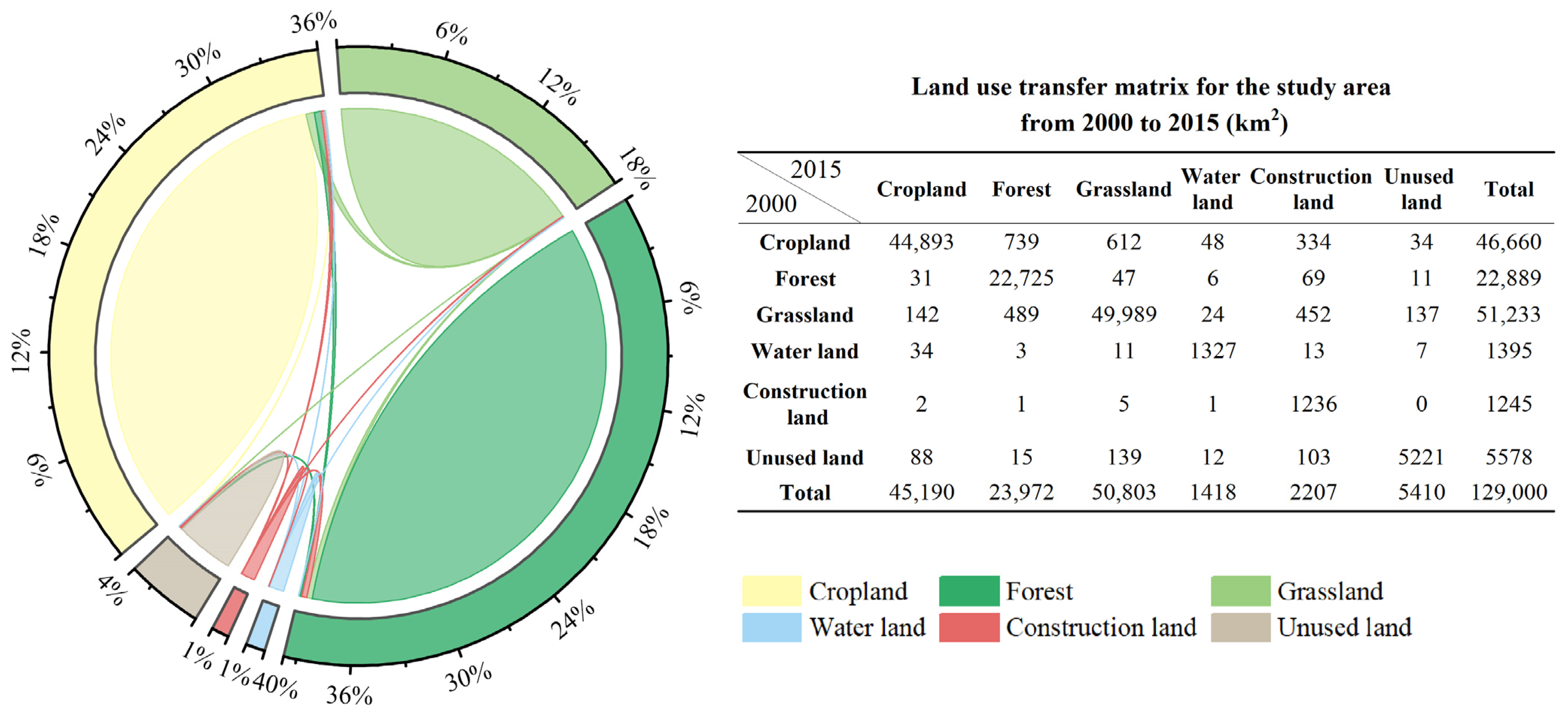 Forests 14 01238 g015 Forests 14 01238 g015