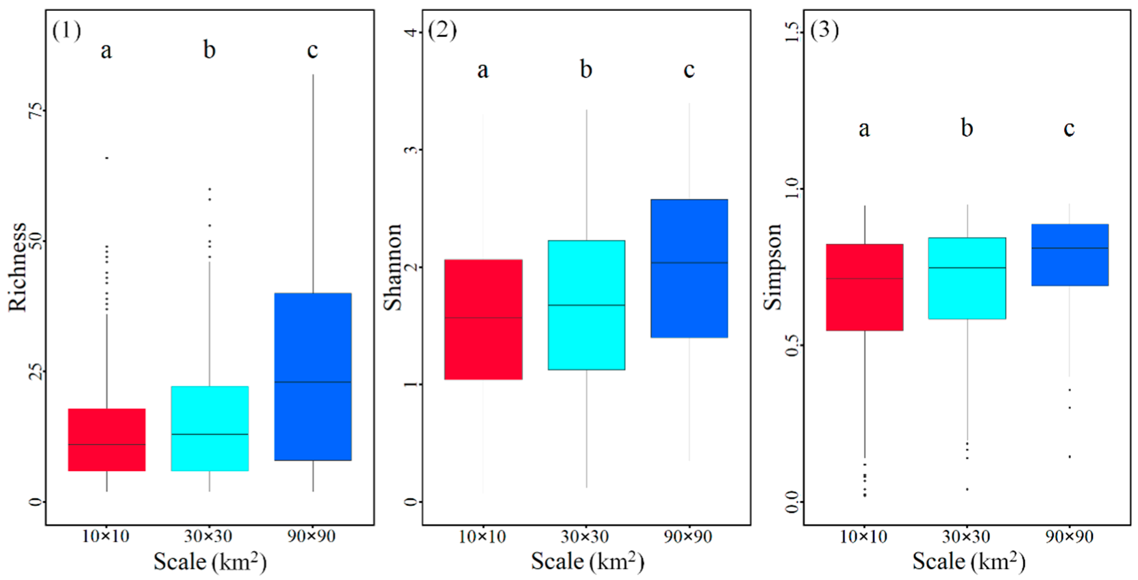 Forests 14 01241 g002