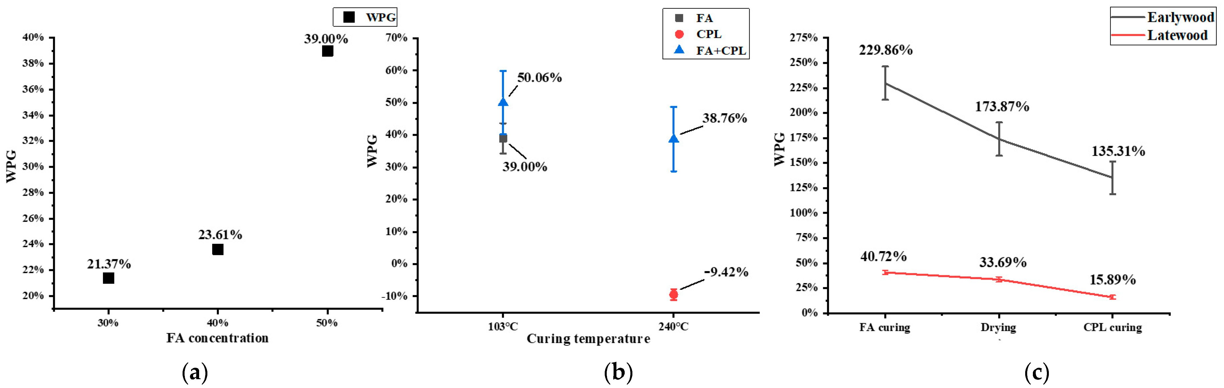 Forests 14 01242 g002