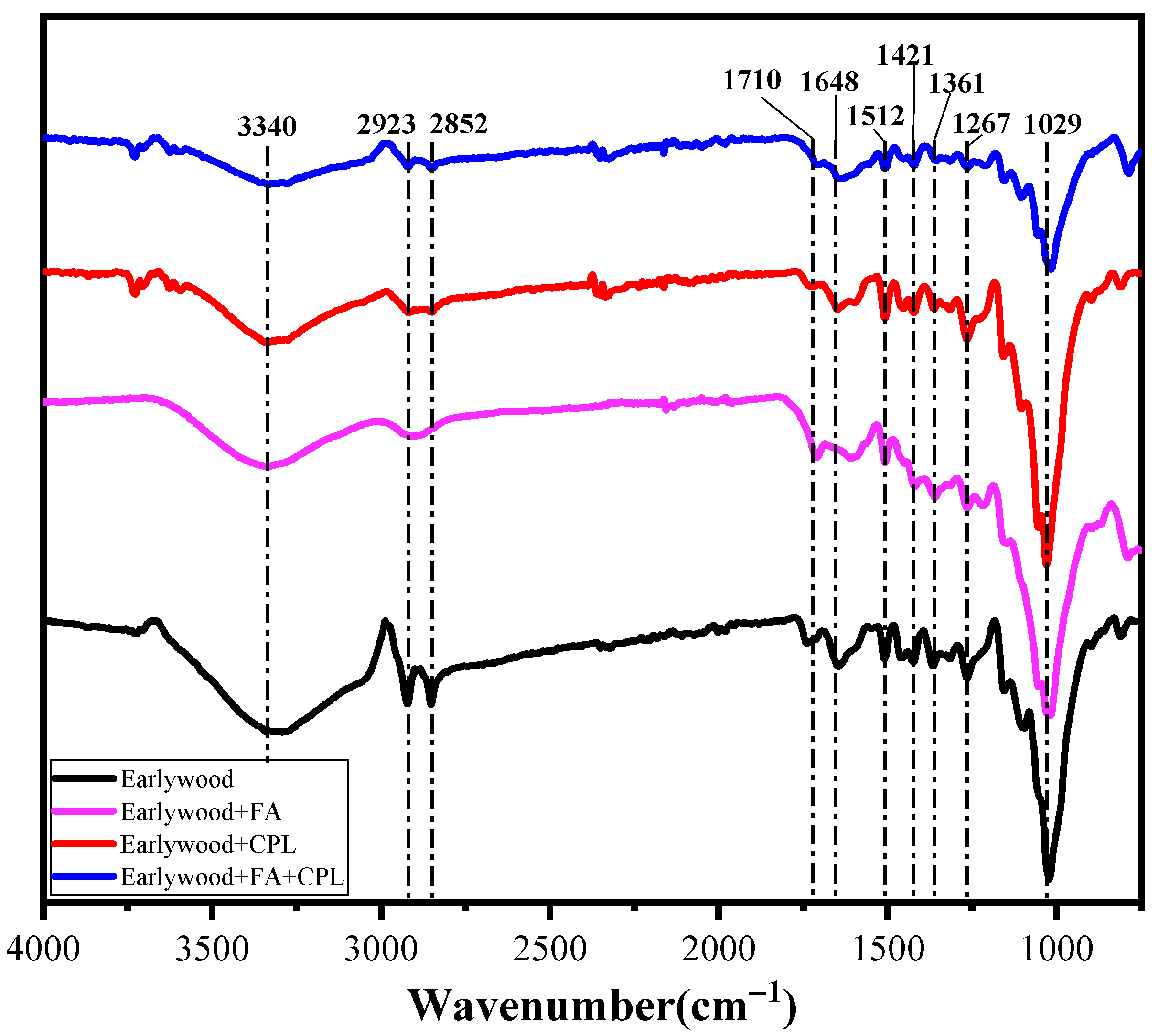 Forests 14 01242 g004