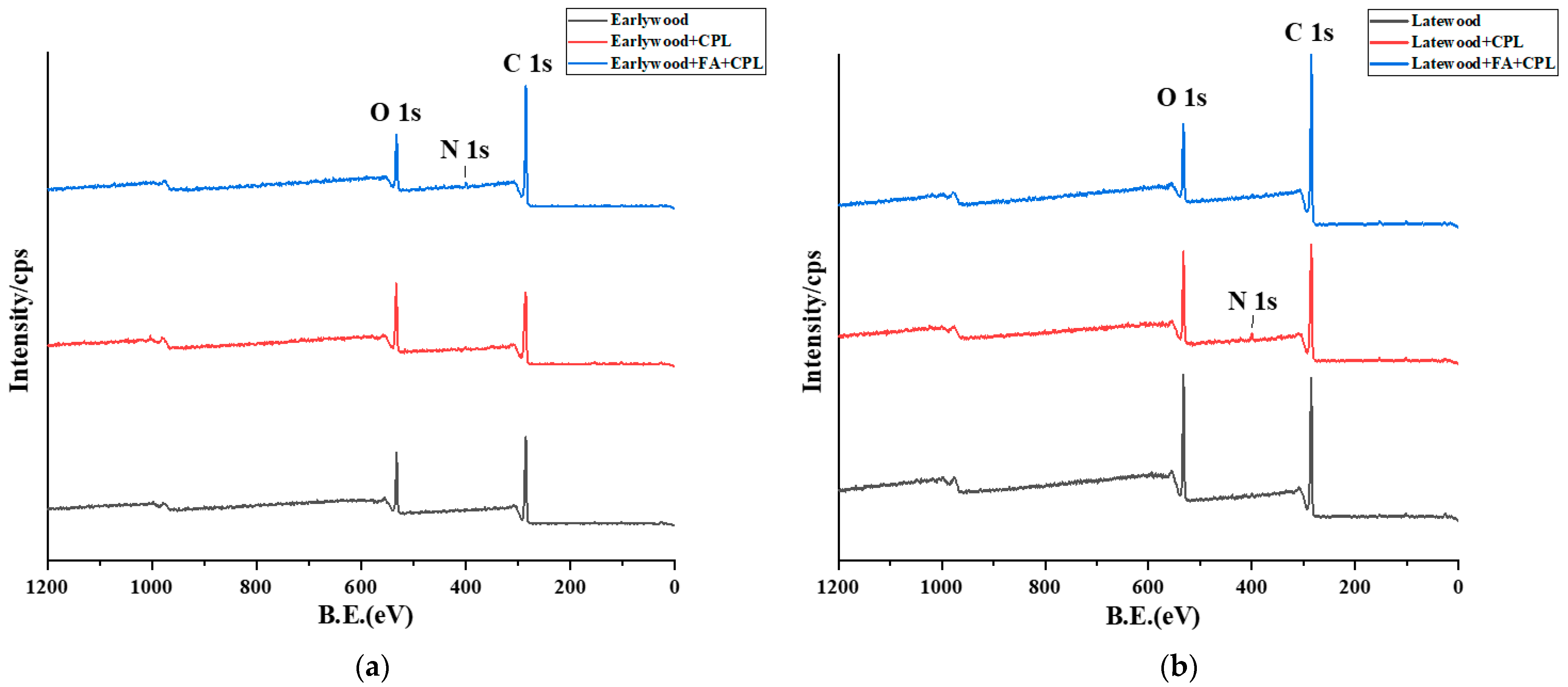 Forests 14 01242 g005