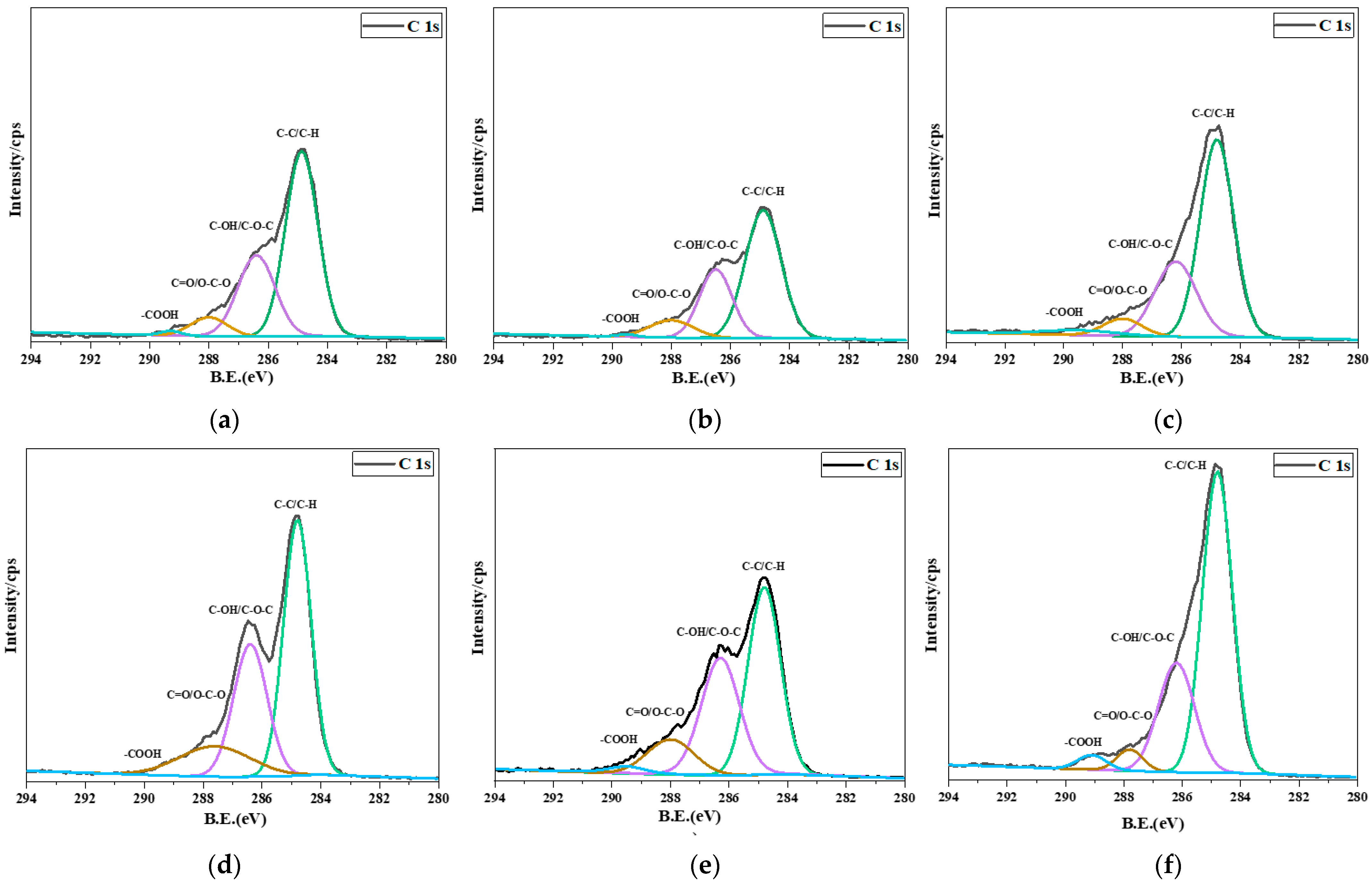 Forests 14 01242 g006