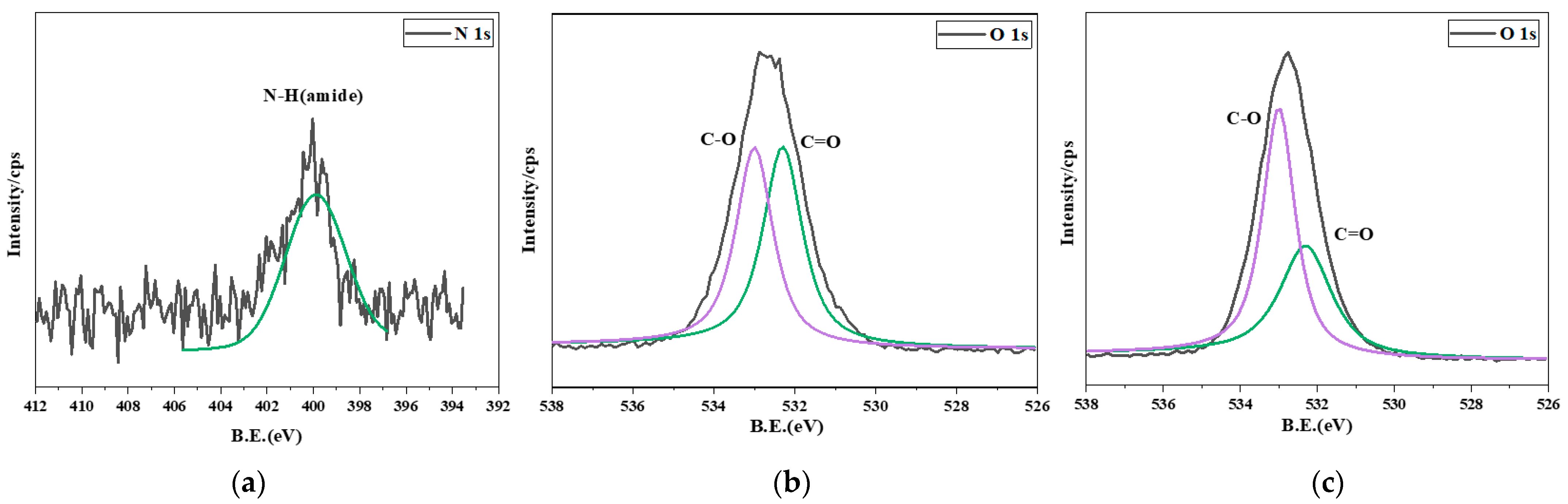 Forests 14 01242 g007