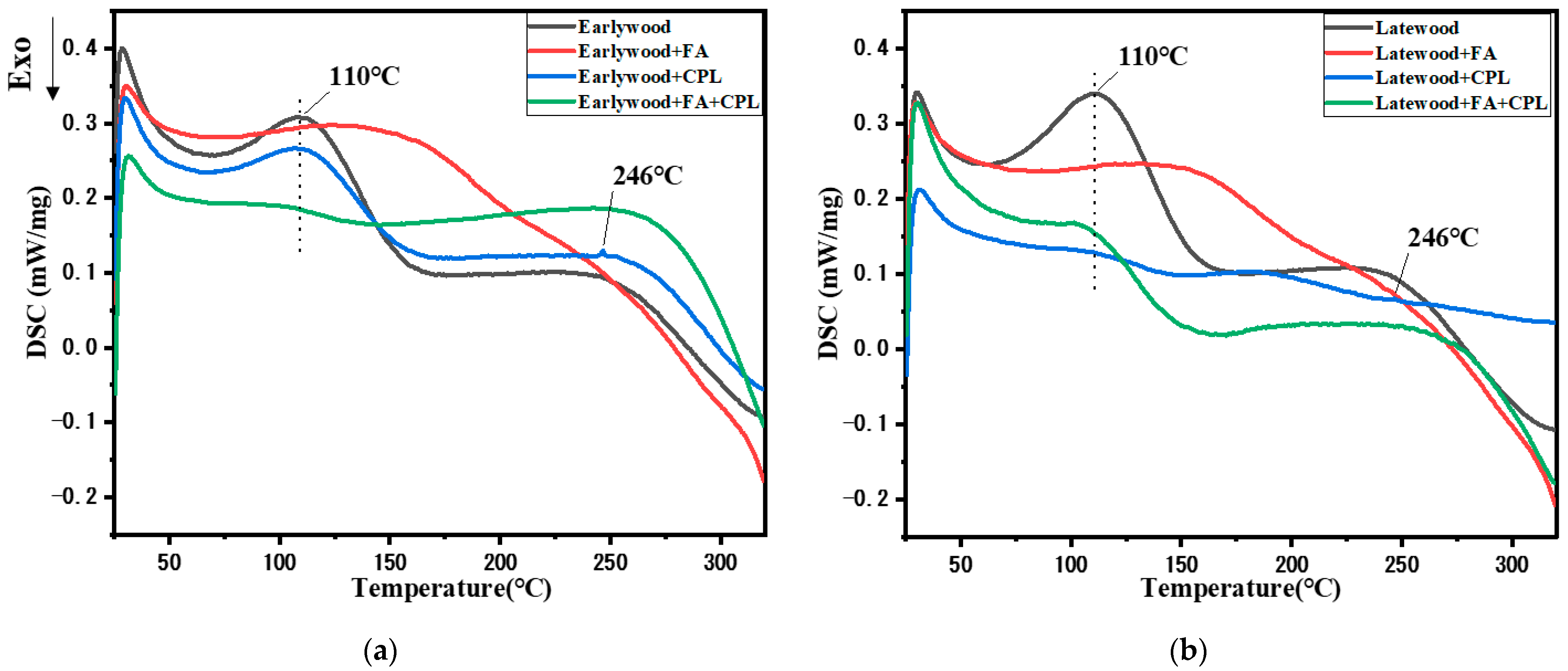 Forests 14 01242 g008