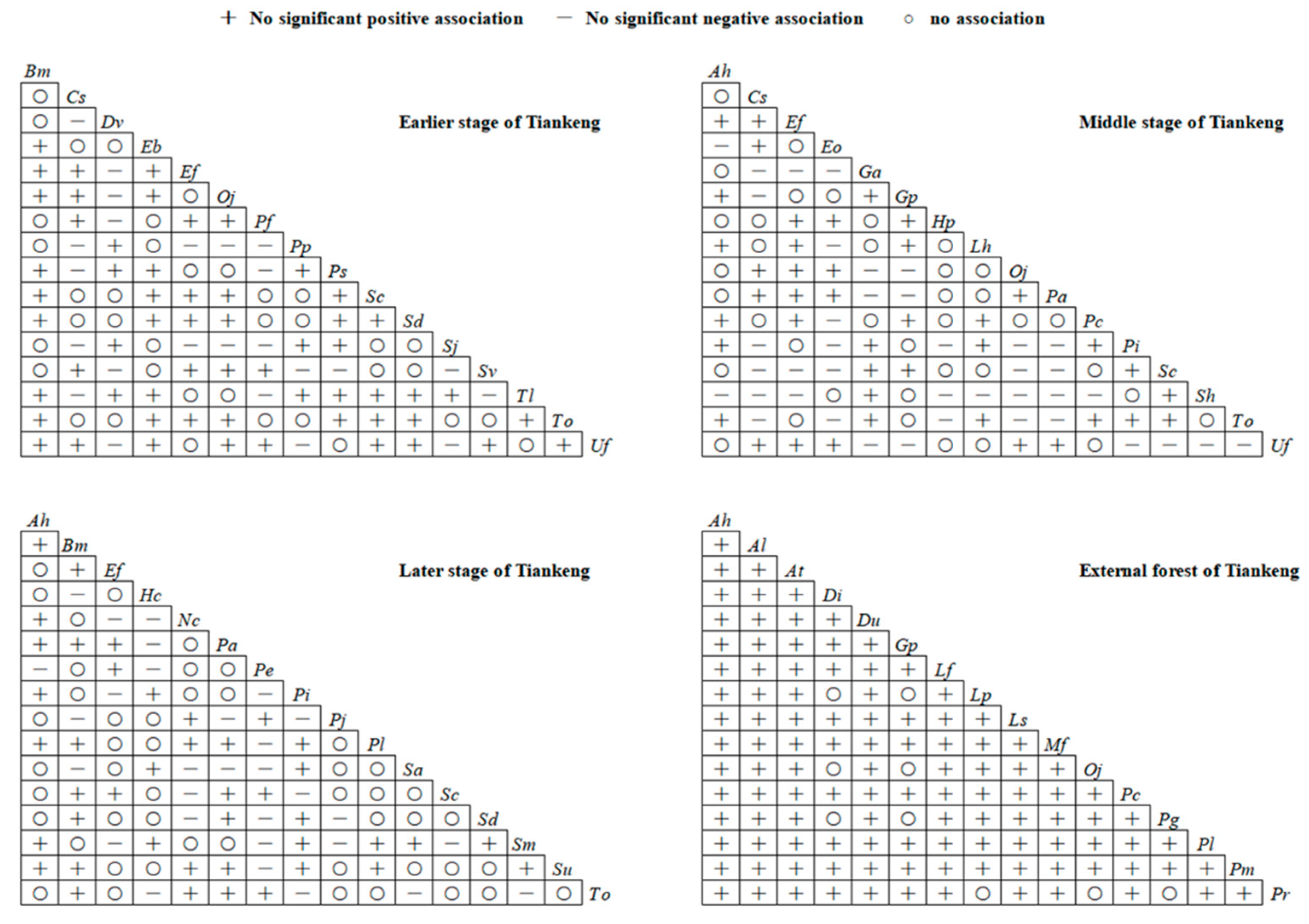 Forests 14 01244 g002