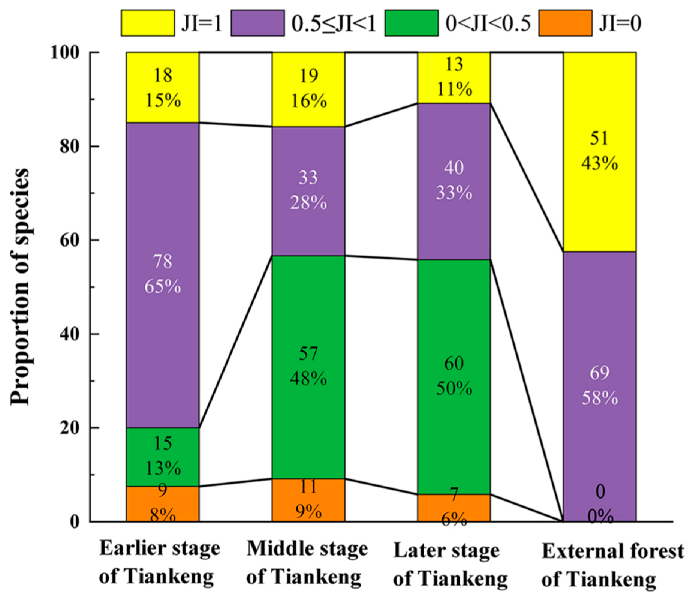 Forests 14 01244 g003