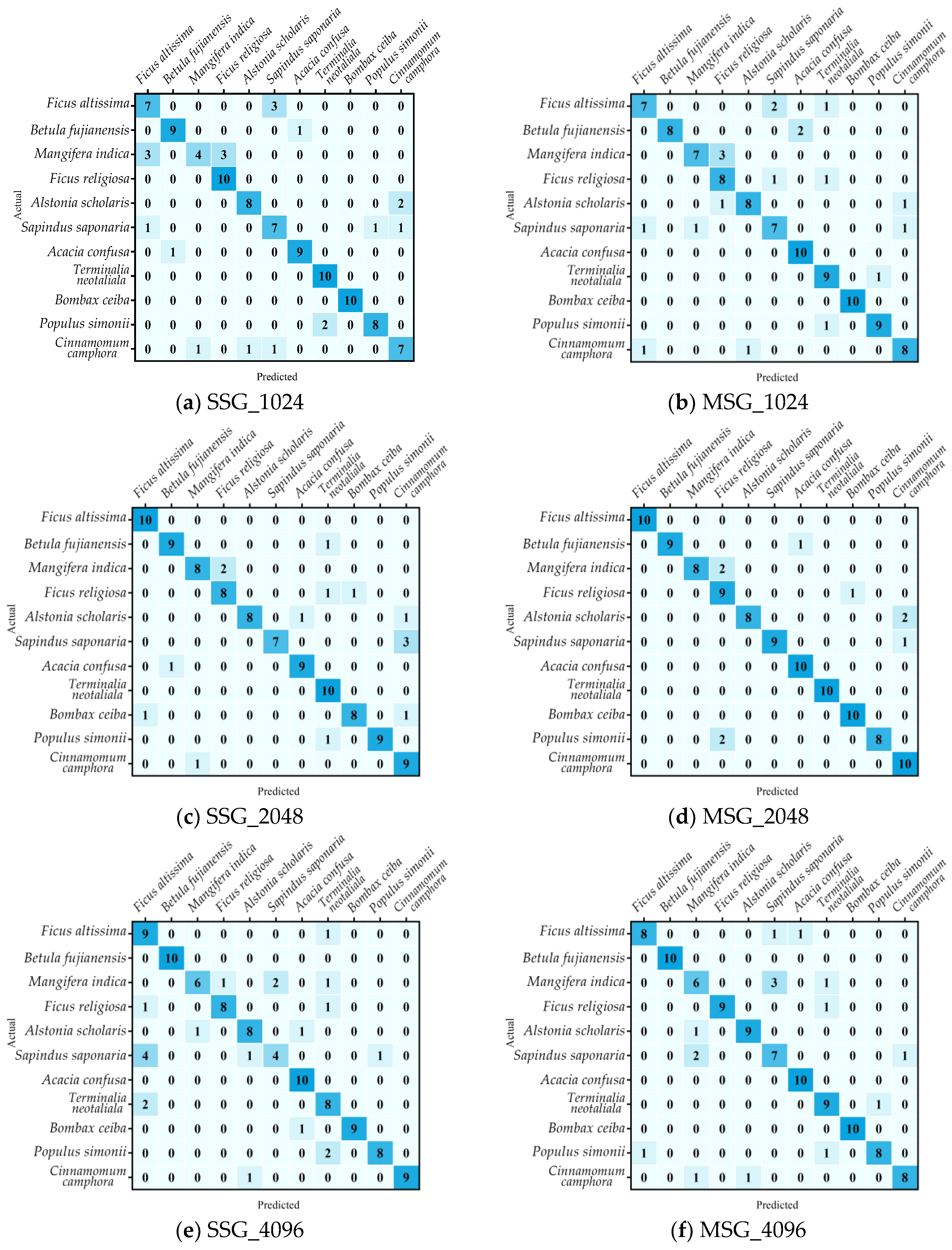 Forests 14 01246 g005a