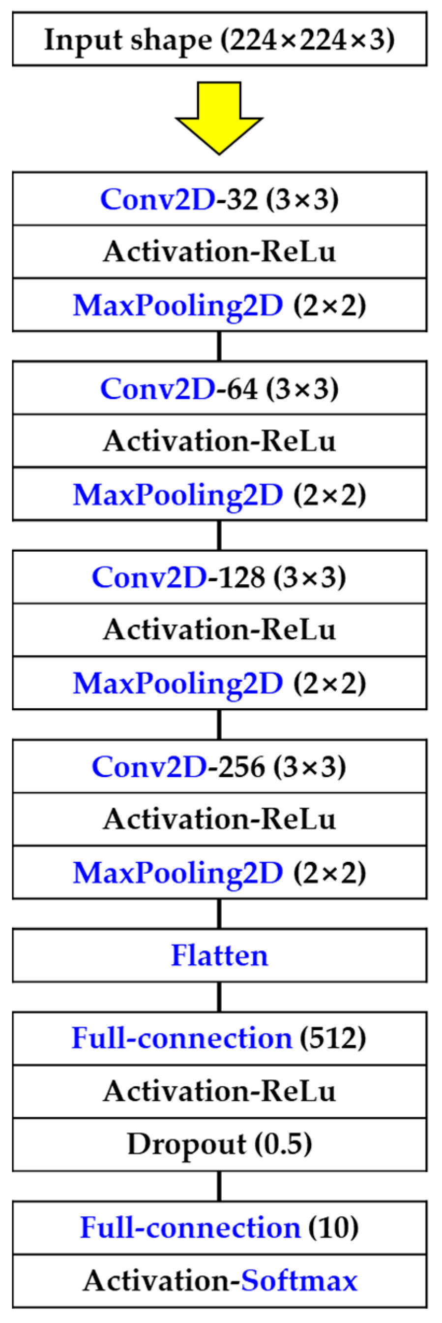 Forests 14 01249 g002