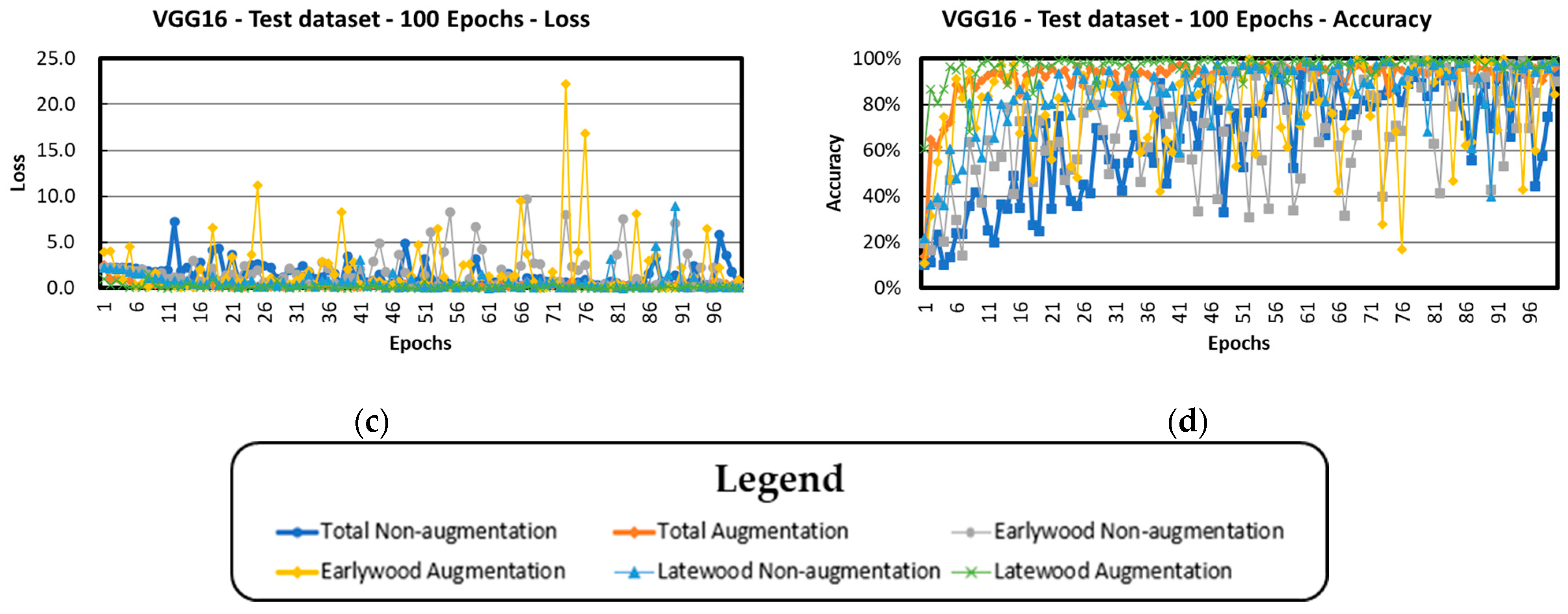 Forests 14 01249 g003b
