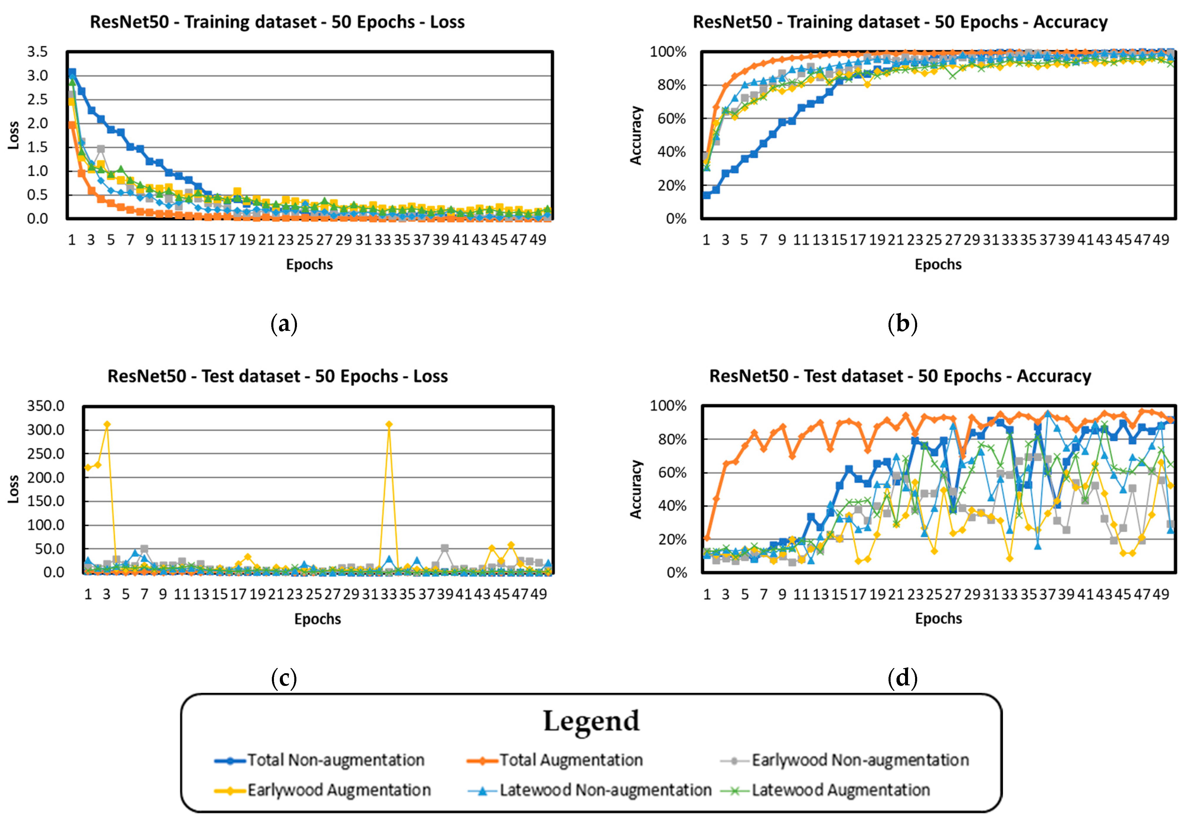 Forests 14 01249 g004