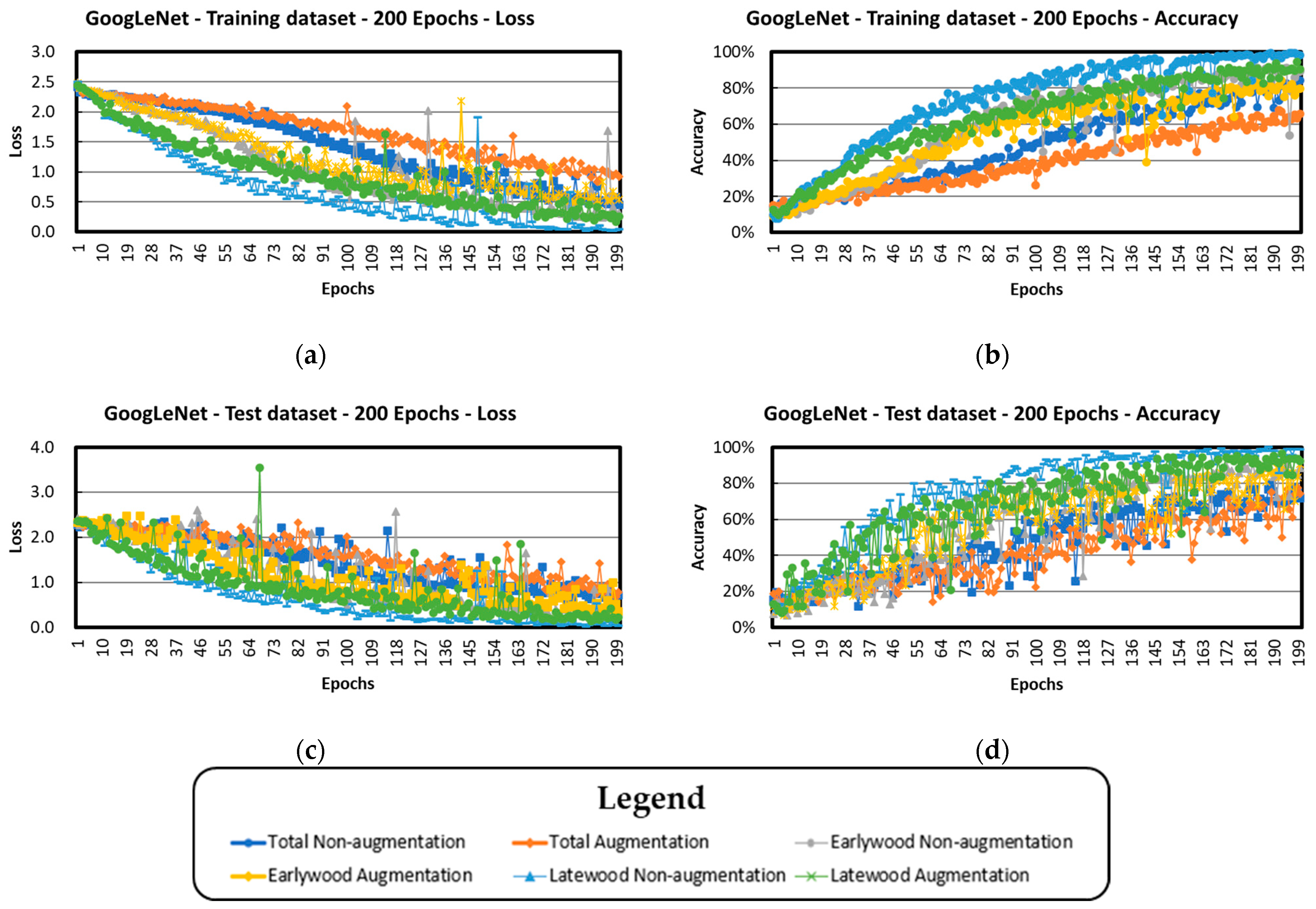 Forests 14 01249 g005