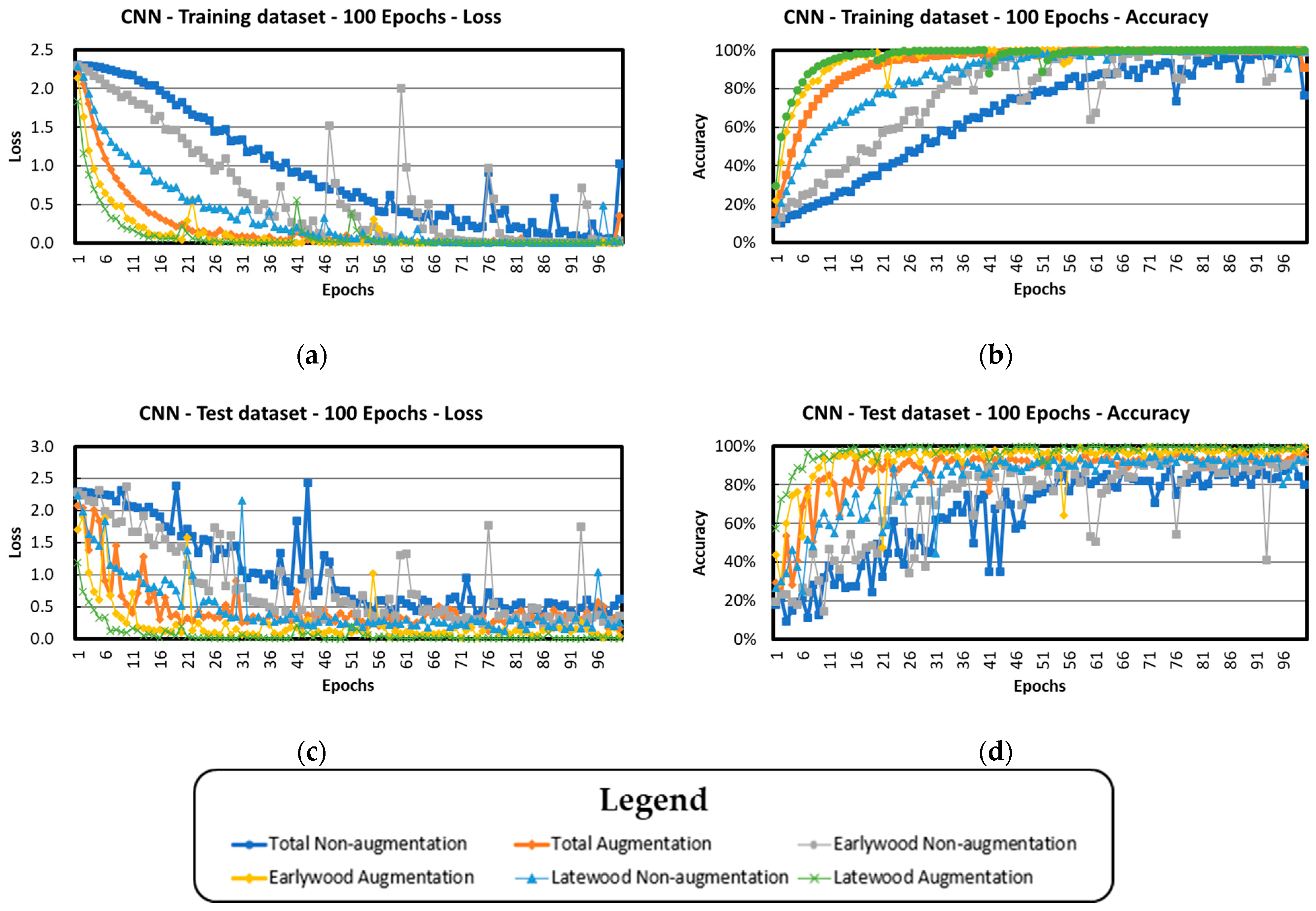 Forests 14 01249 g006