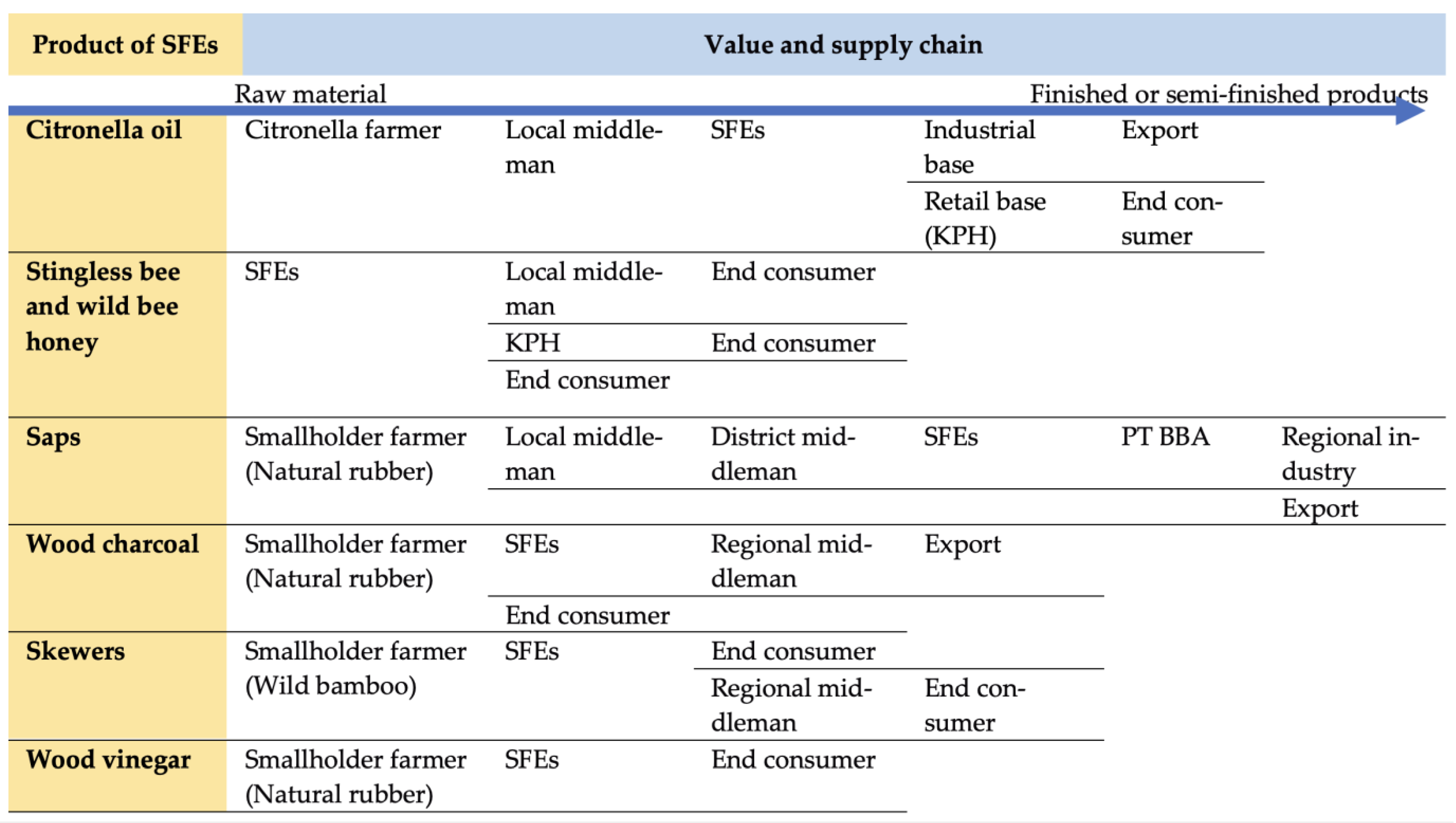 Forests 14 01251 g002