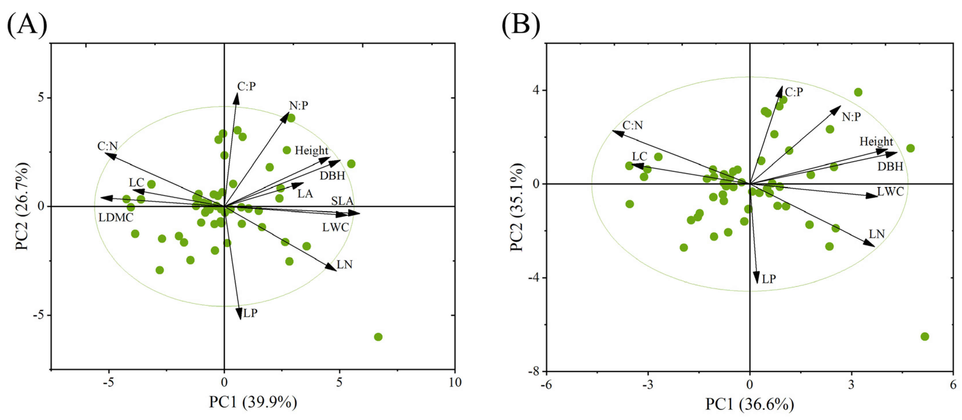 Forests 14 01258 g003 Forests 14 01258 g003