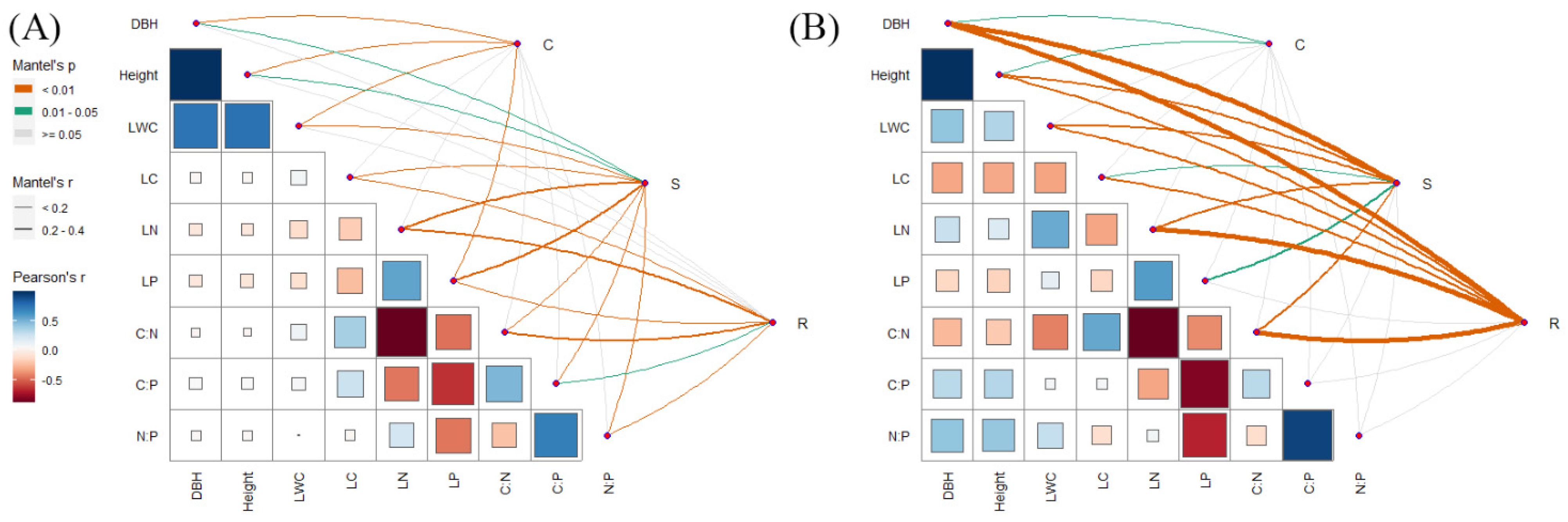 Forests 14 01258 g005 Forests 14 01258 g005