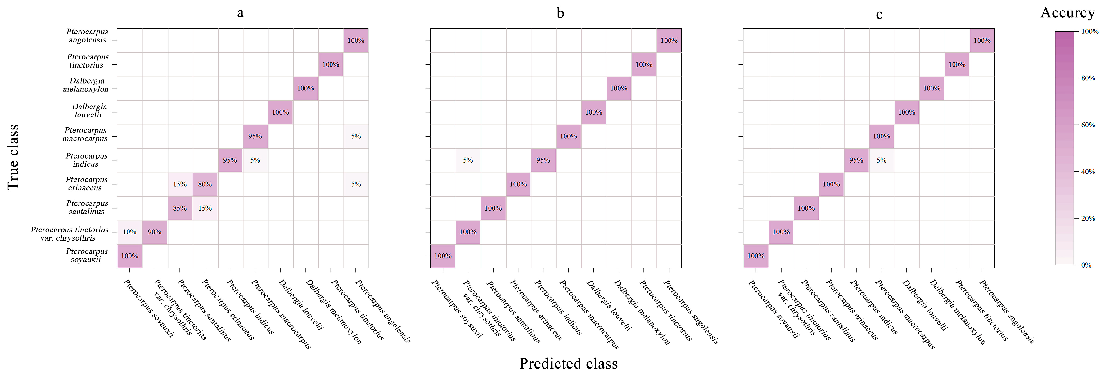 Forests 14 01259 g007