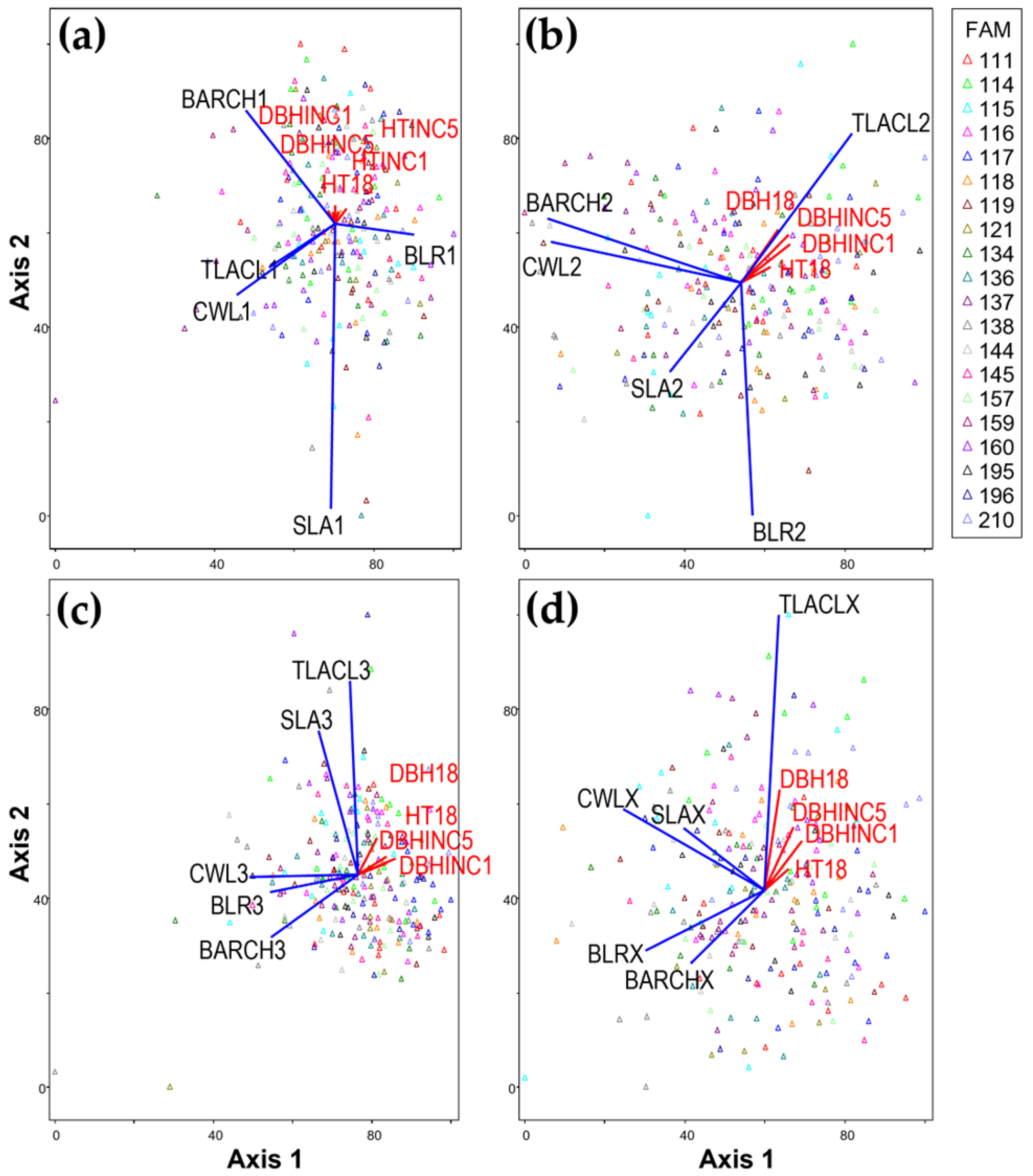 Forests 14 01263 g001