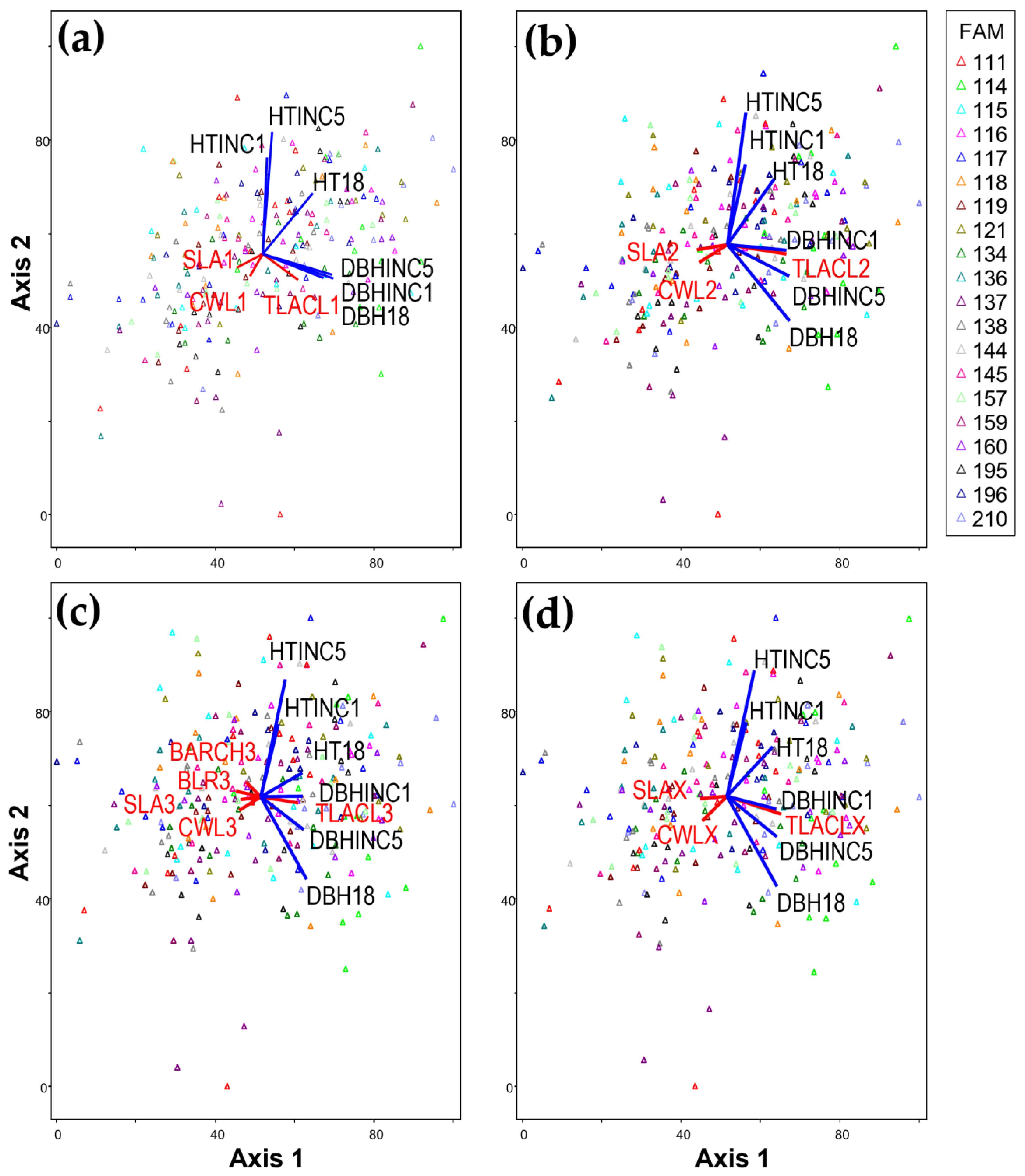 Forests 14 01263 g002