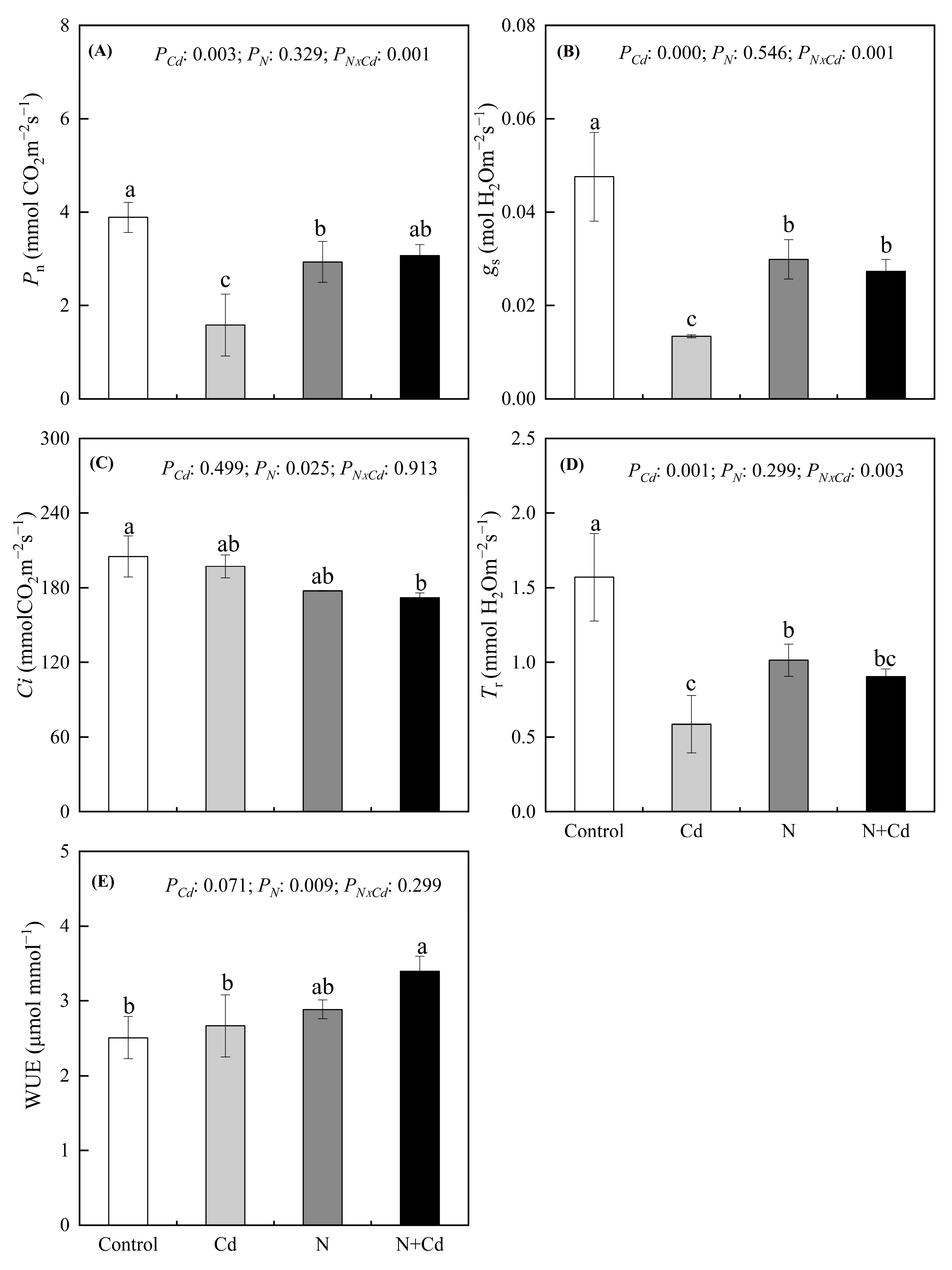 Forests 14 01264 g001 Forests 14 01264 g001