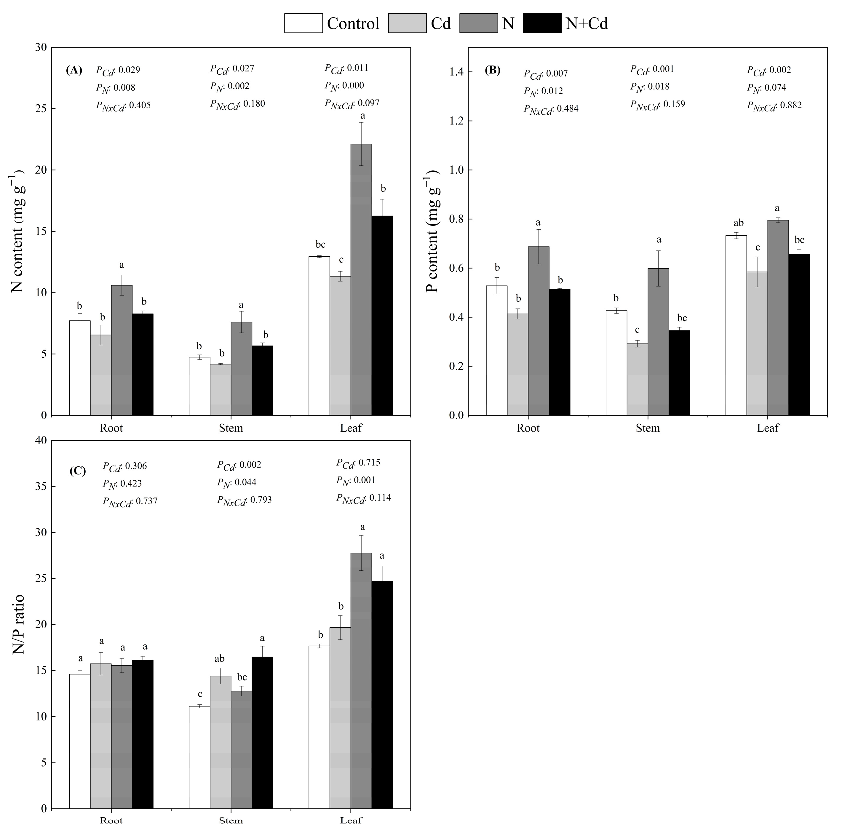 Forests 14 01264 g003 Forests 14 01264 g003