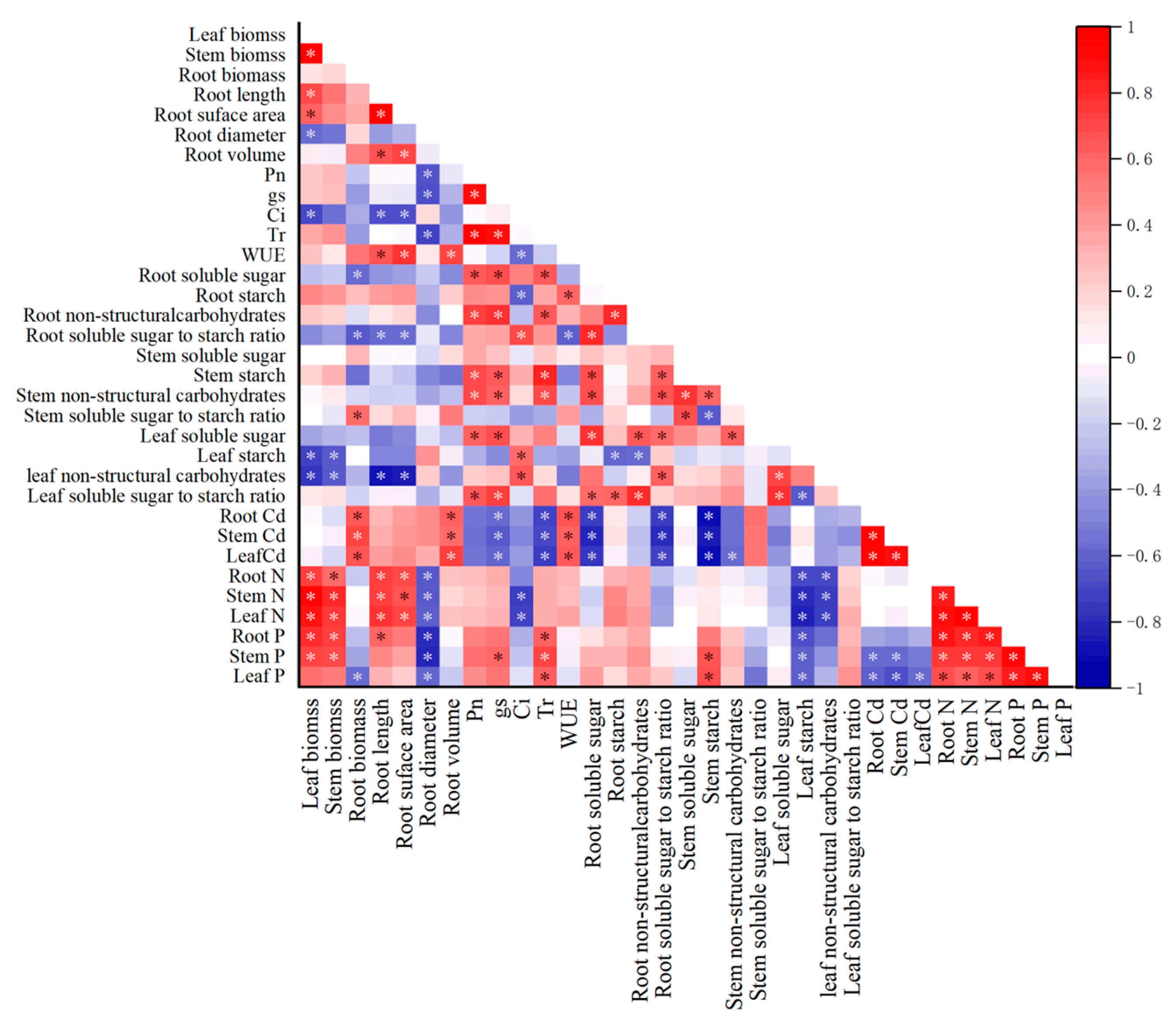 Forests 14 01264 g005 Forests 14 01264 g005