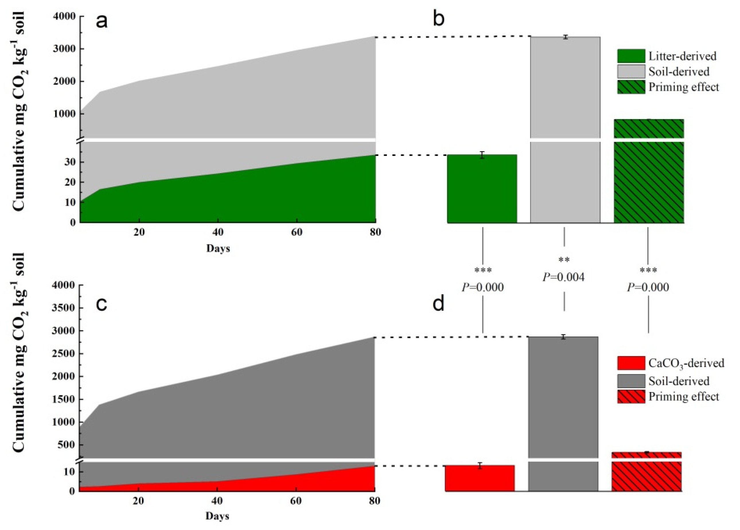 Forests 14 01268 g002
