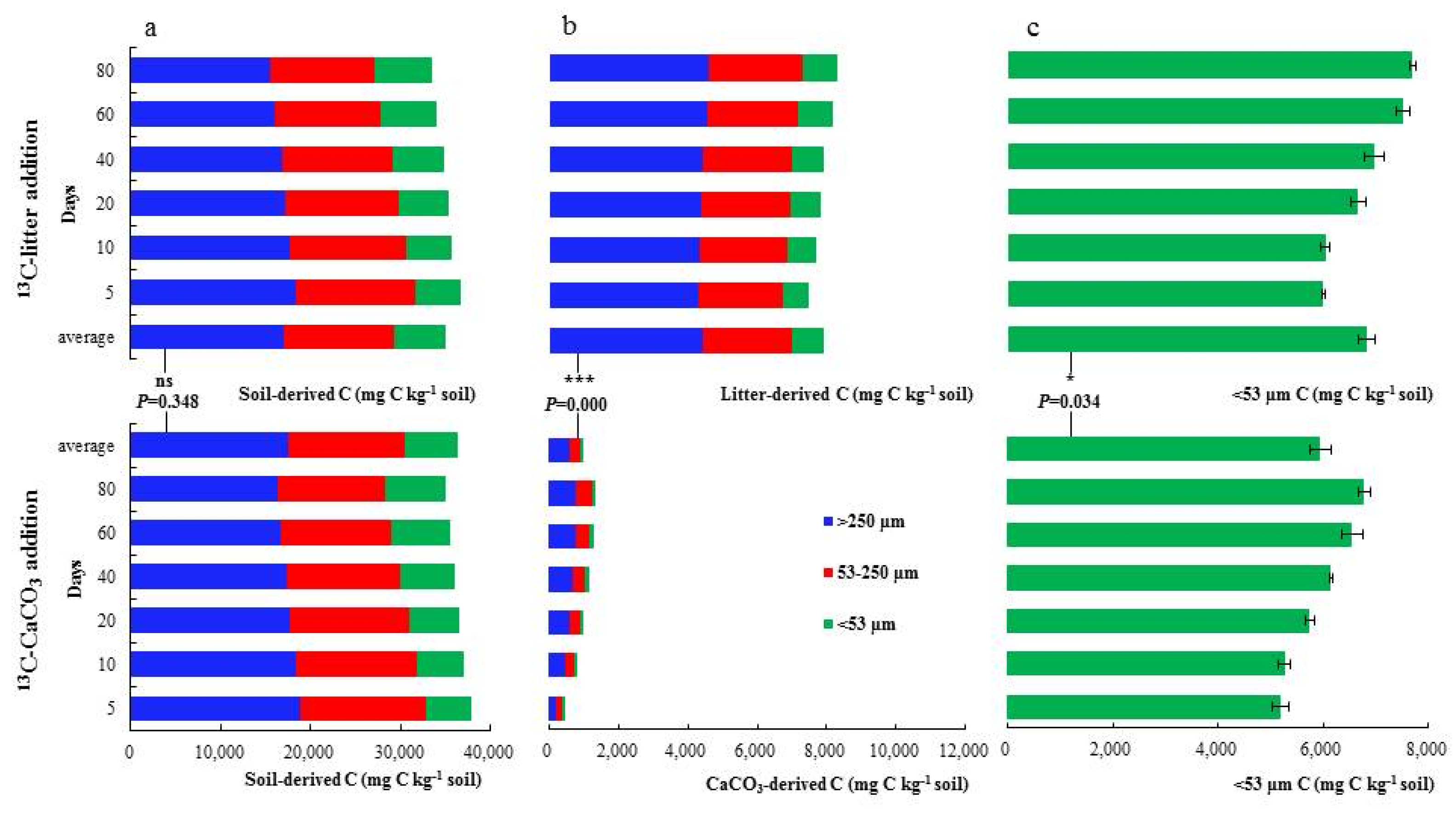 Forests 14 01268 g003