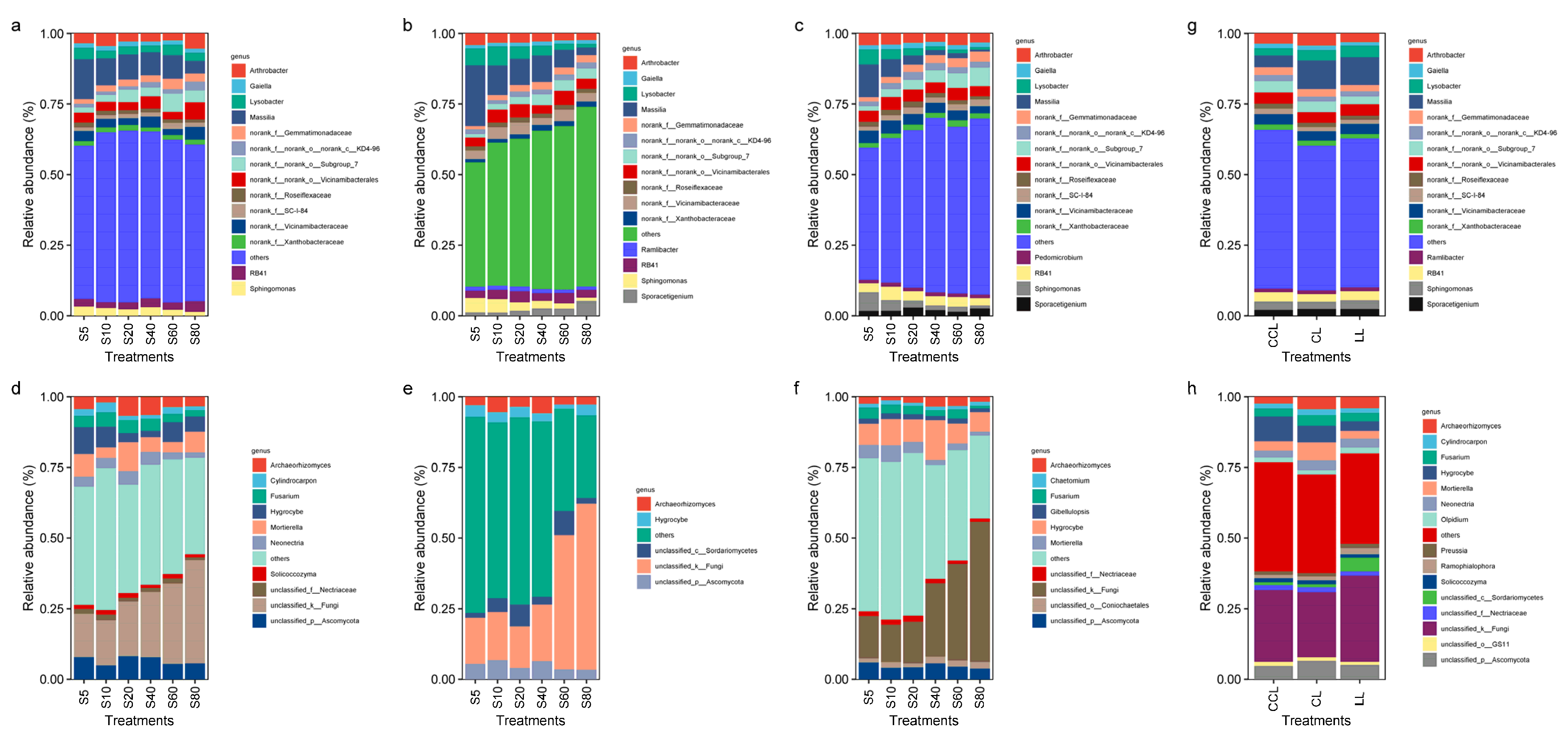 Forests 14 01268 g004