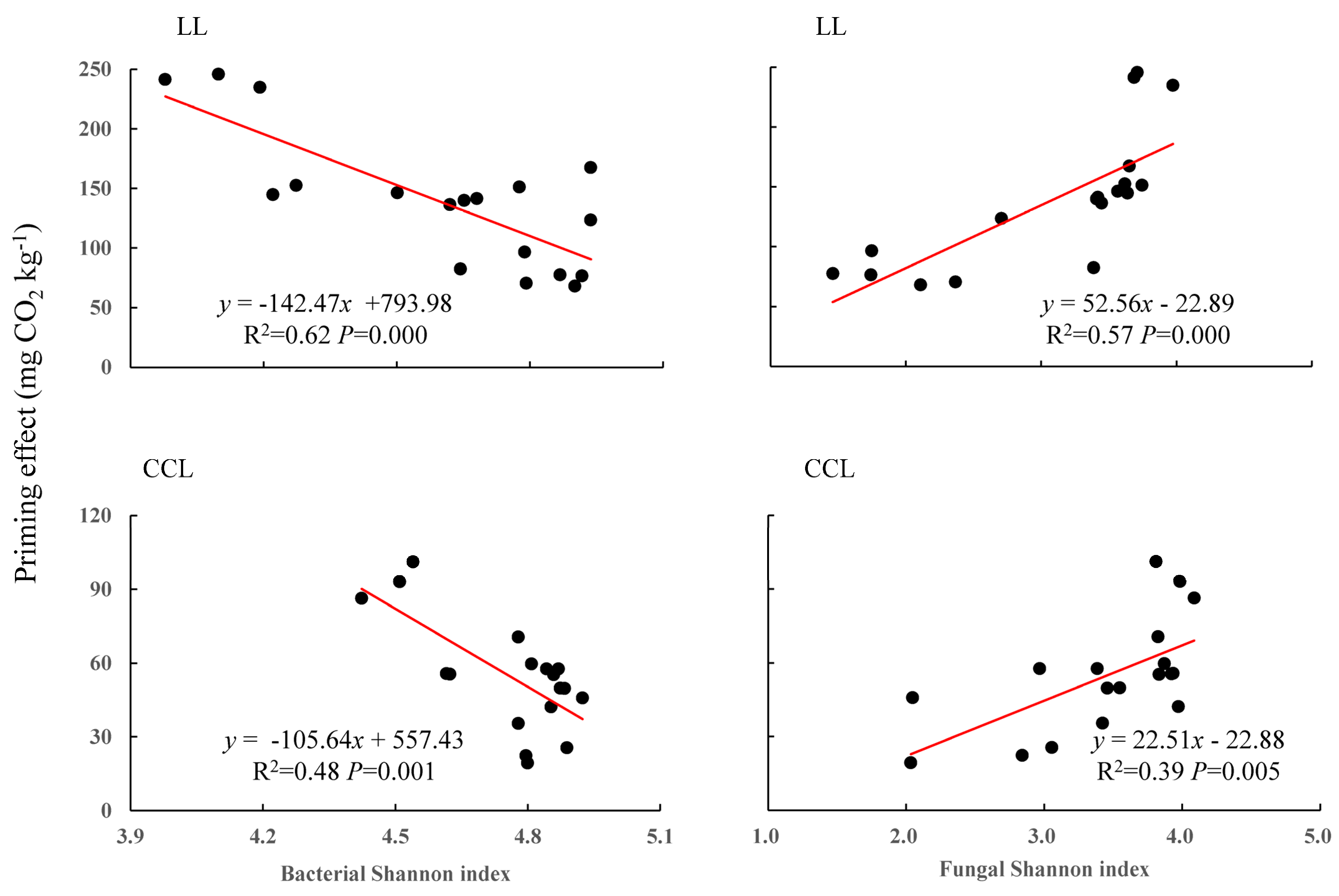 Forests 14 01268 g005