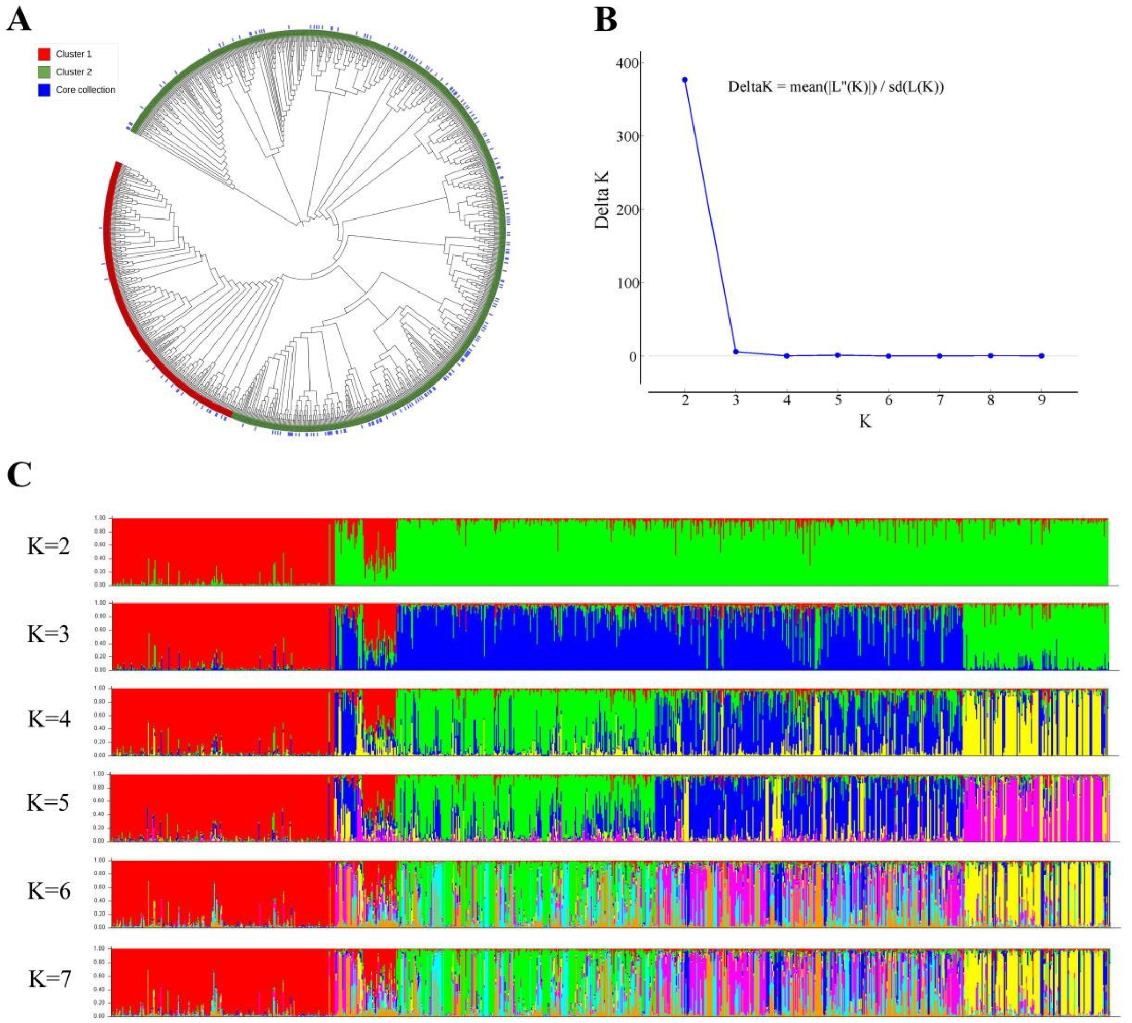 Forests 14 01269 g002 Forests 14 01269 g002